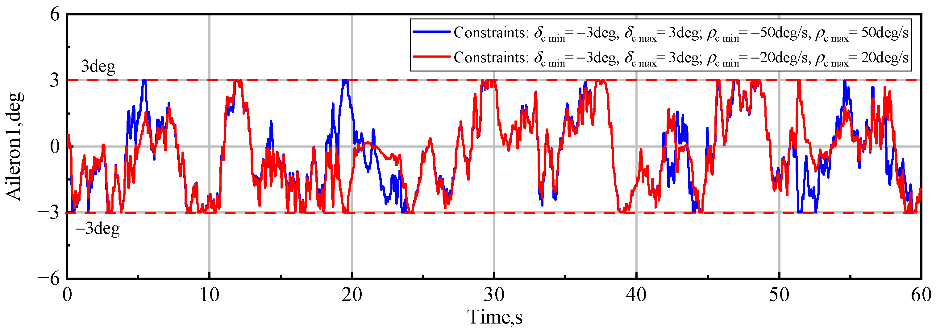 Aerospace 10 00981 g019