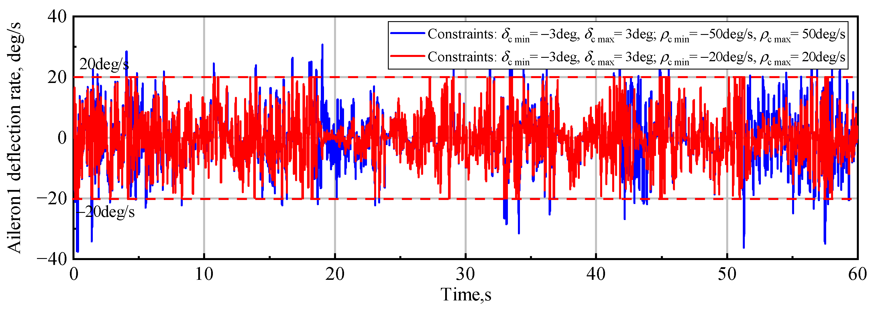 Aerospace 10 00981 g020
