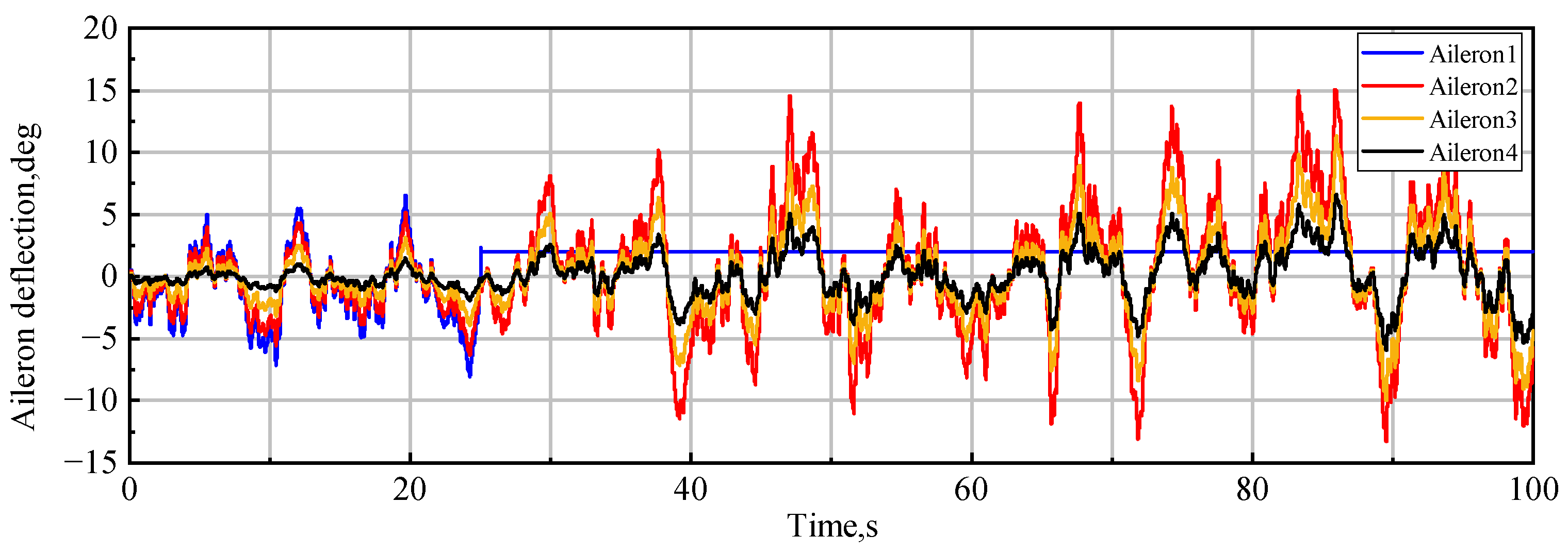Aerospace 10 00981 g022