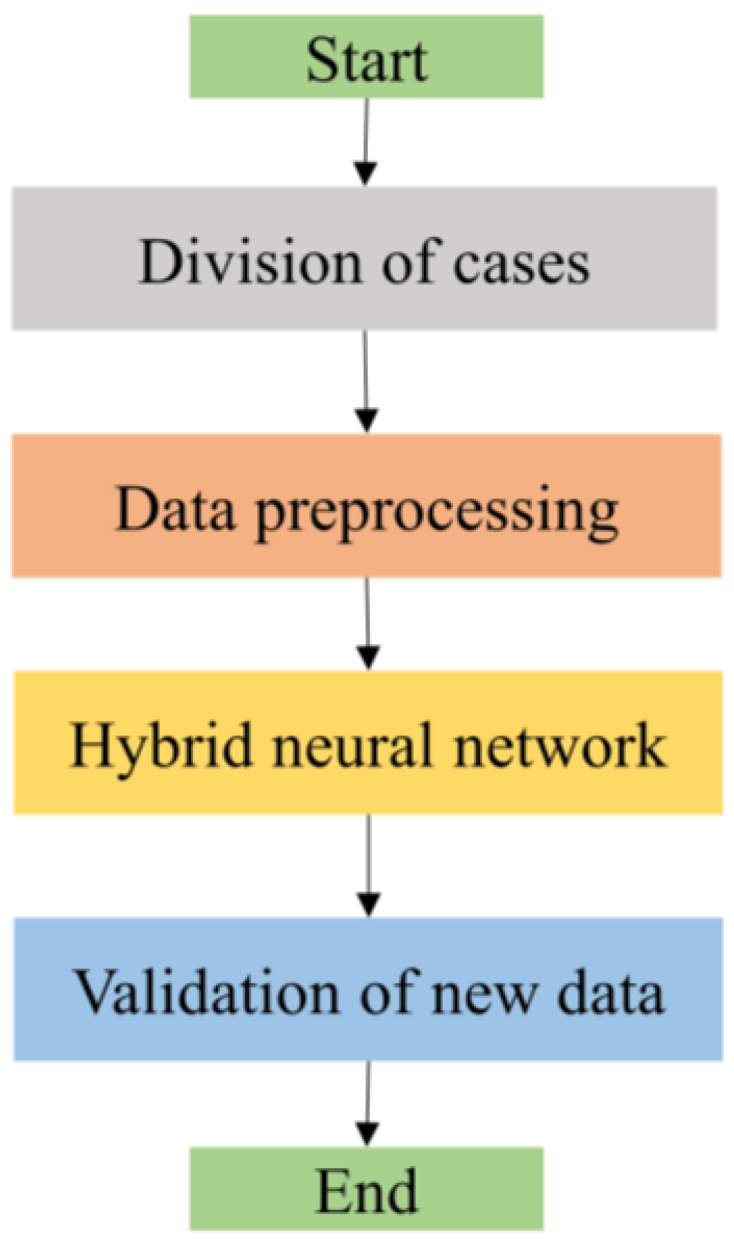 Aerospace 10 00982 g001