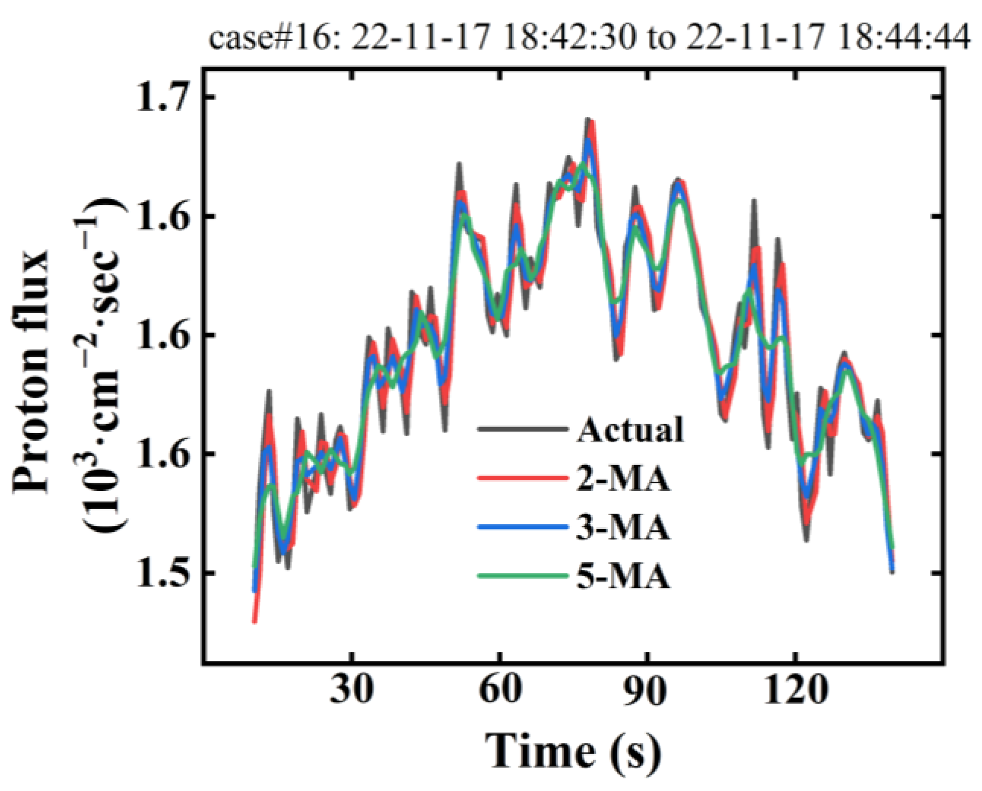 Aerospace 10 00982 g005