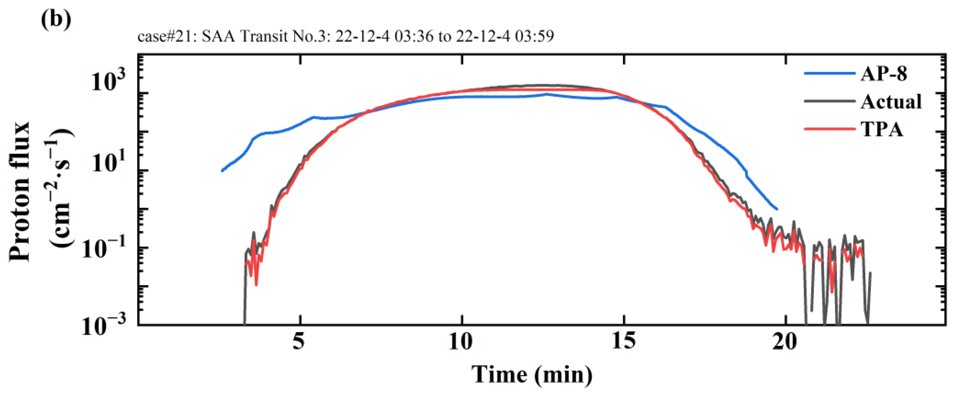 Aerospace 10 00982 g011b