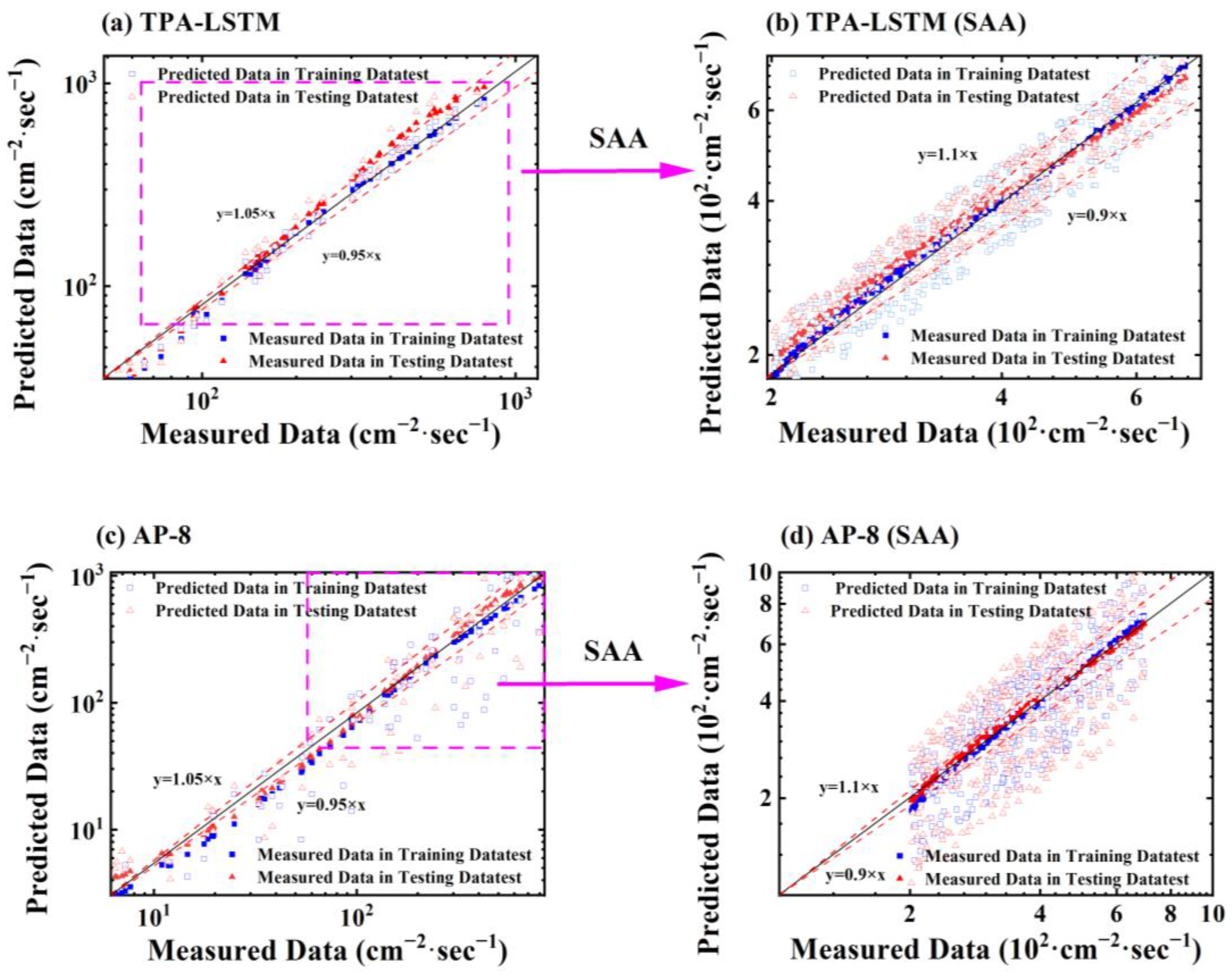 Aerospace 10 00982 g012