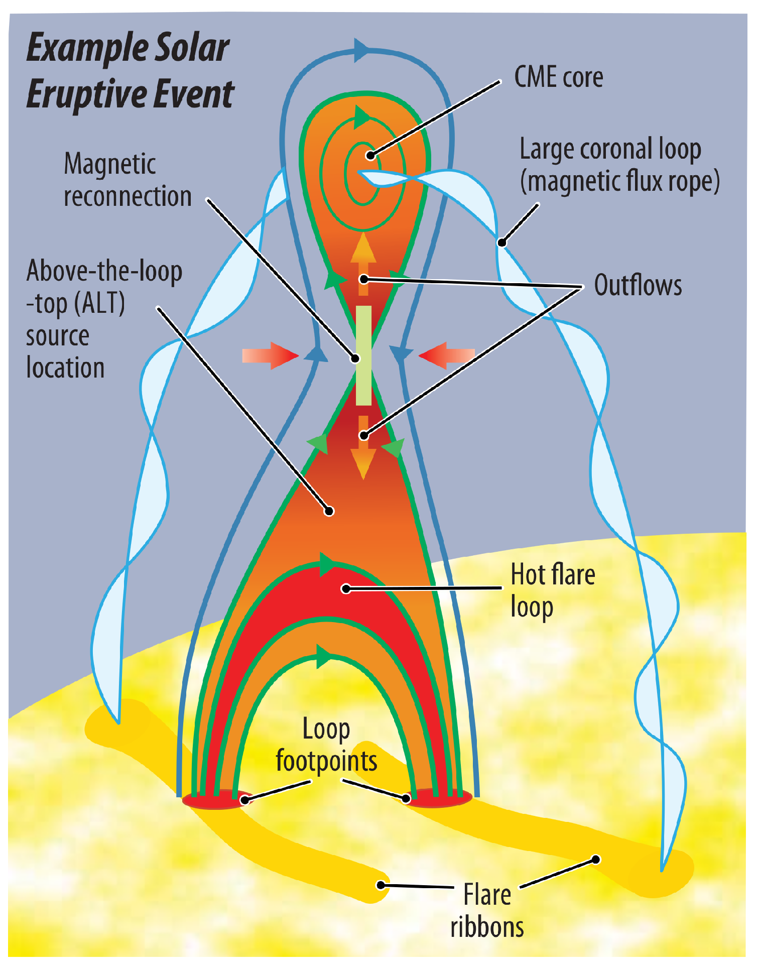Aerospace 10 00985 g001 Aerospace 10 00985 g001