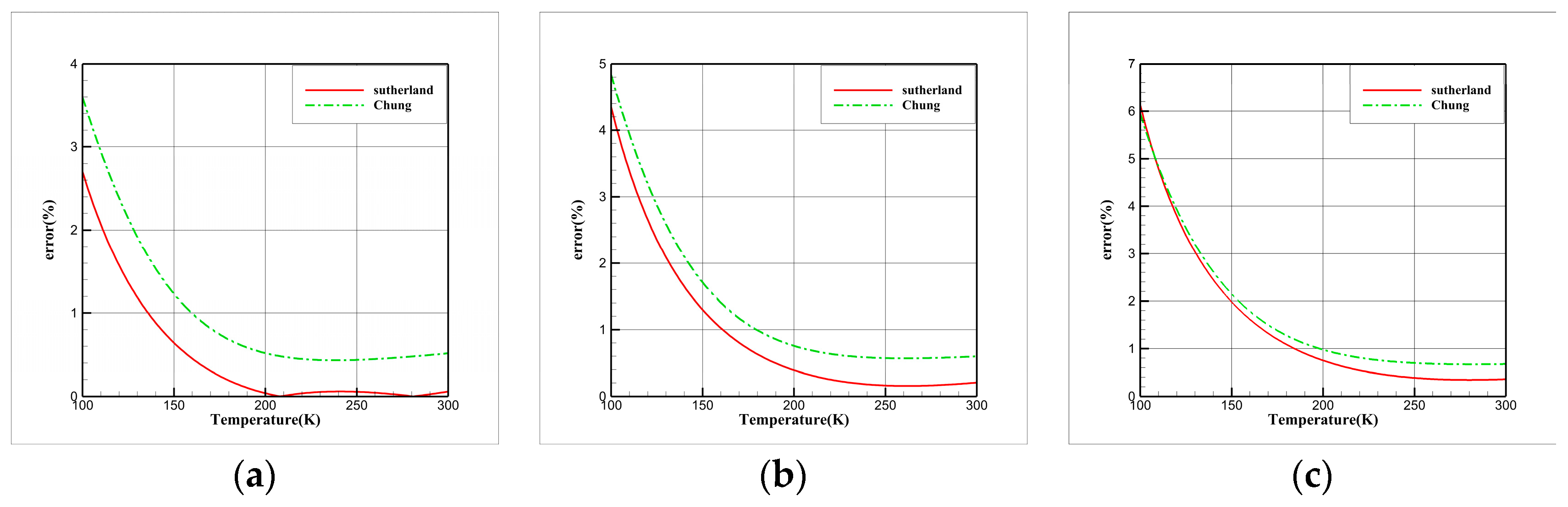 Aerospace 10 00986 g008