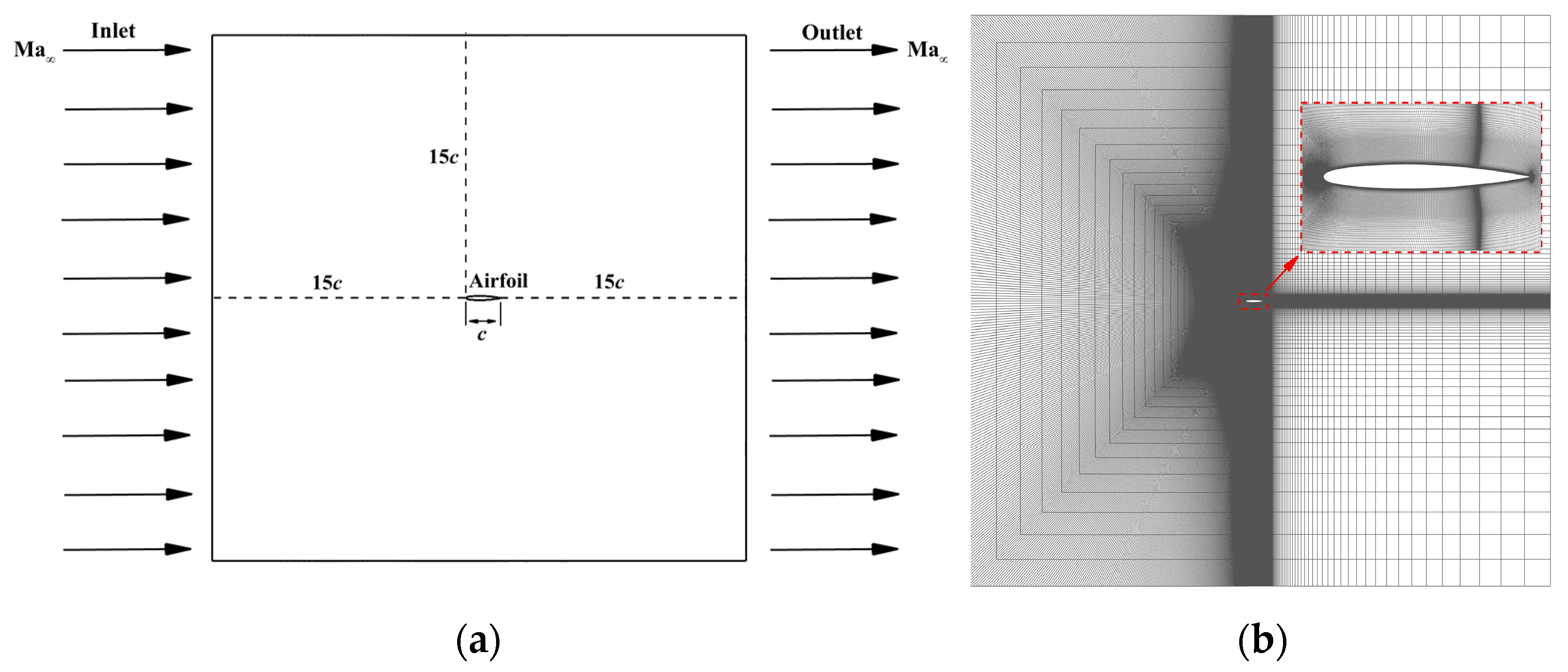 Aerospace 10 00986 g011
