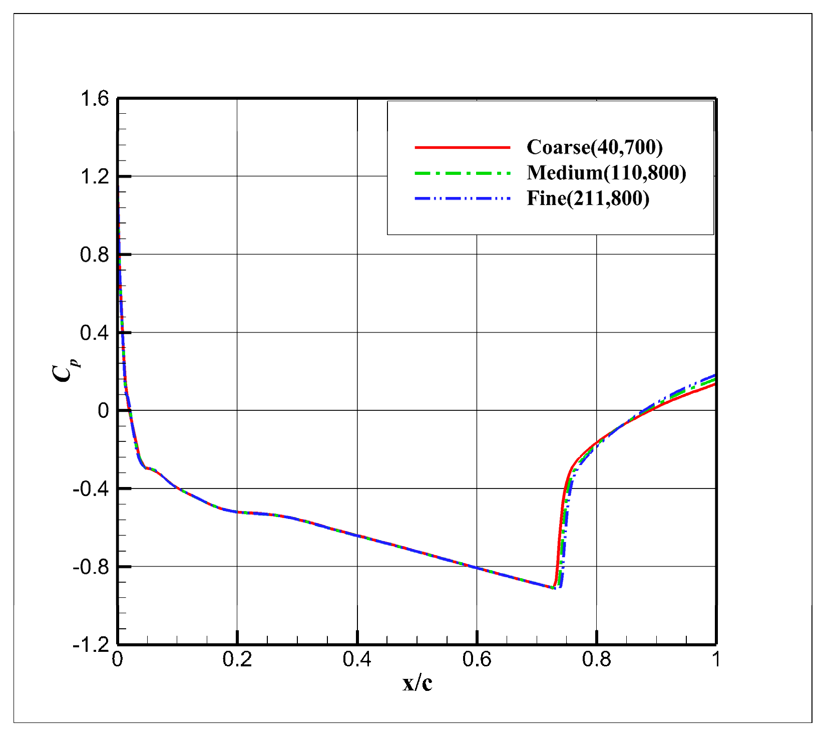 Aerospace 10 00986 g012