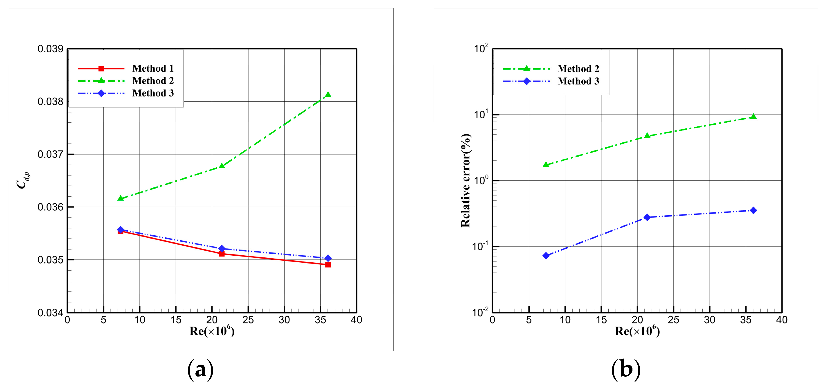 Aerospace 10 00986 g013