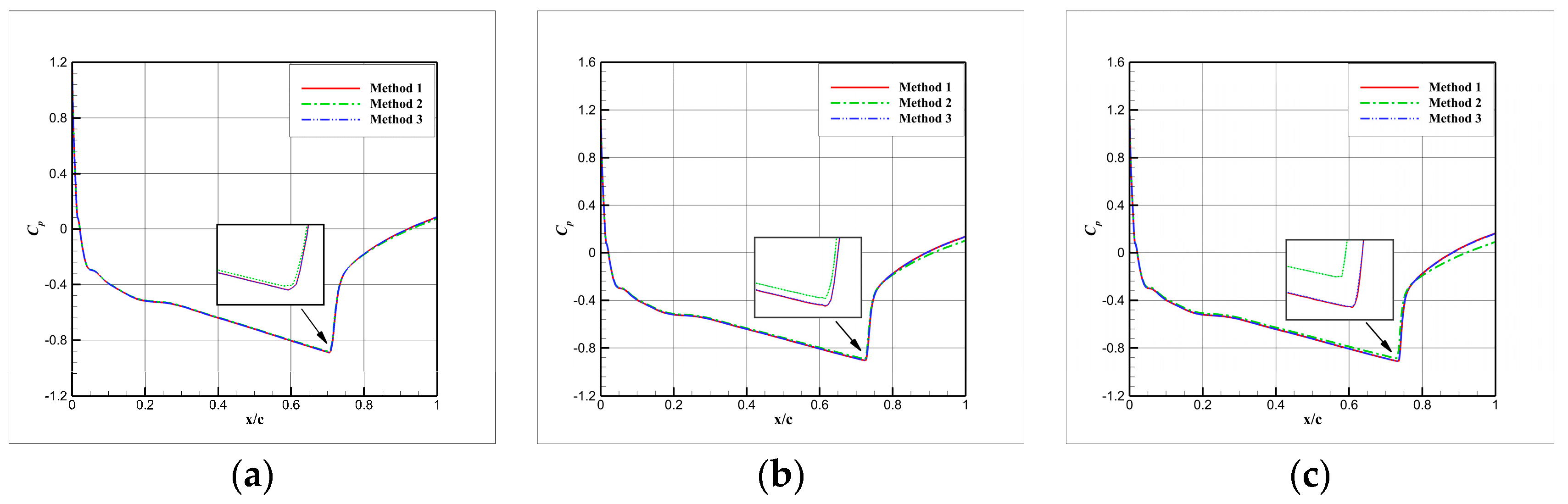 Aerospace 10 00986 g015
