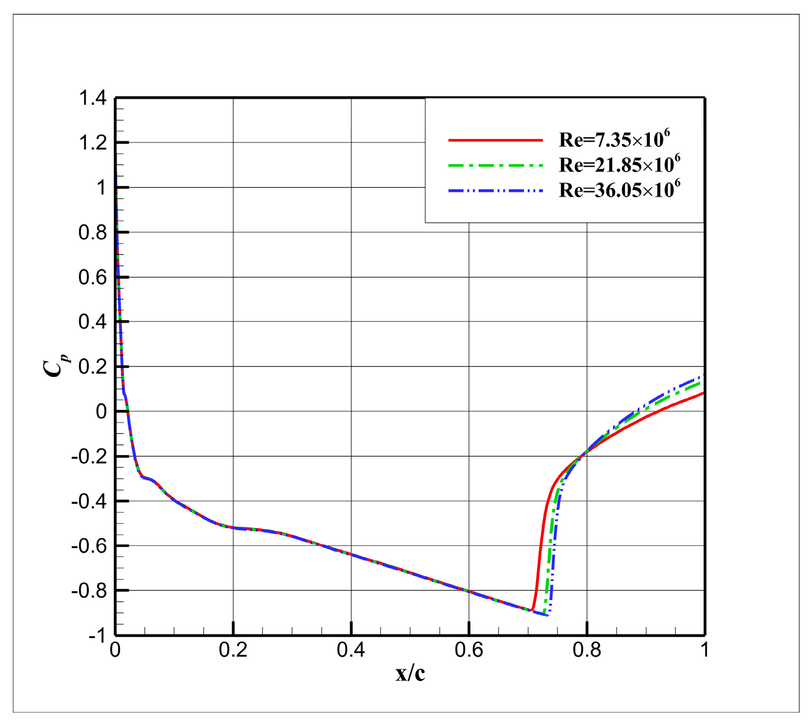 Aerospace 10 00986 g016