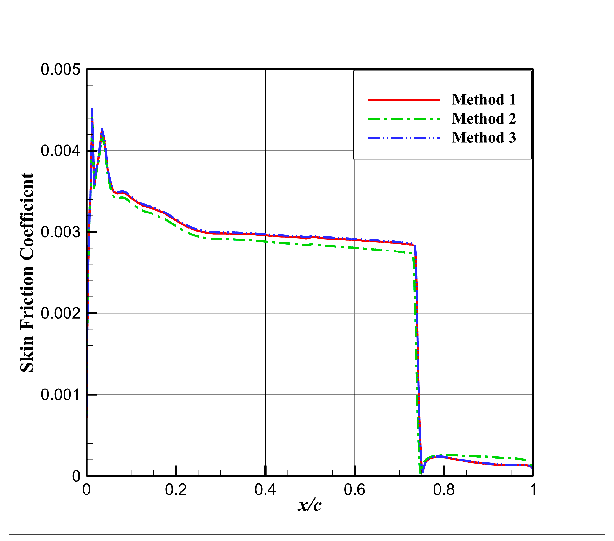 Aerospace 10 00986 g017