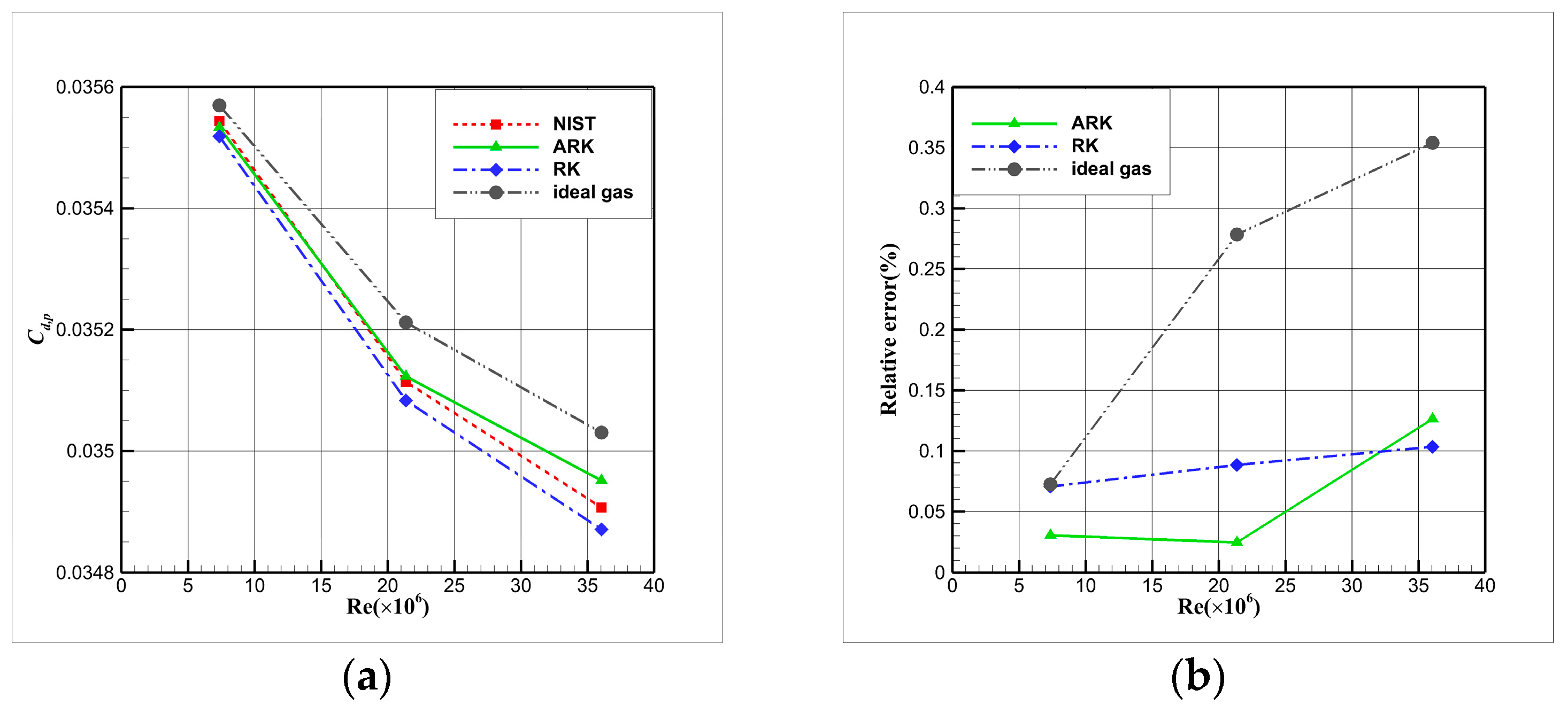 Aerospace 10 00986 g019