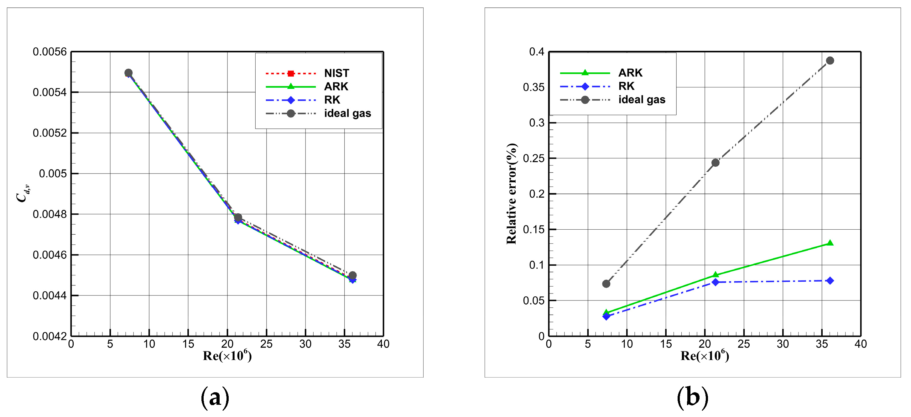 Aerospace 10 00986 g020