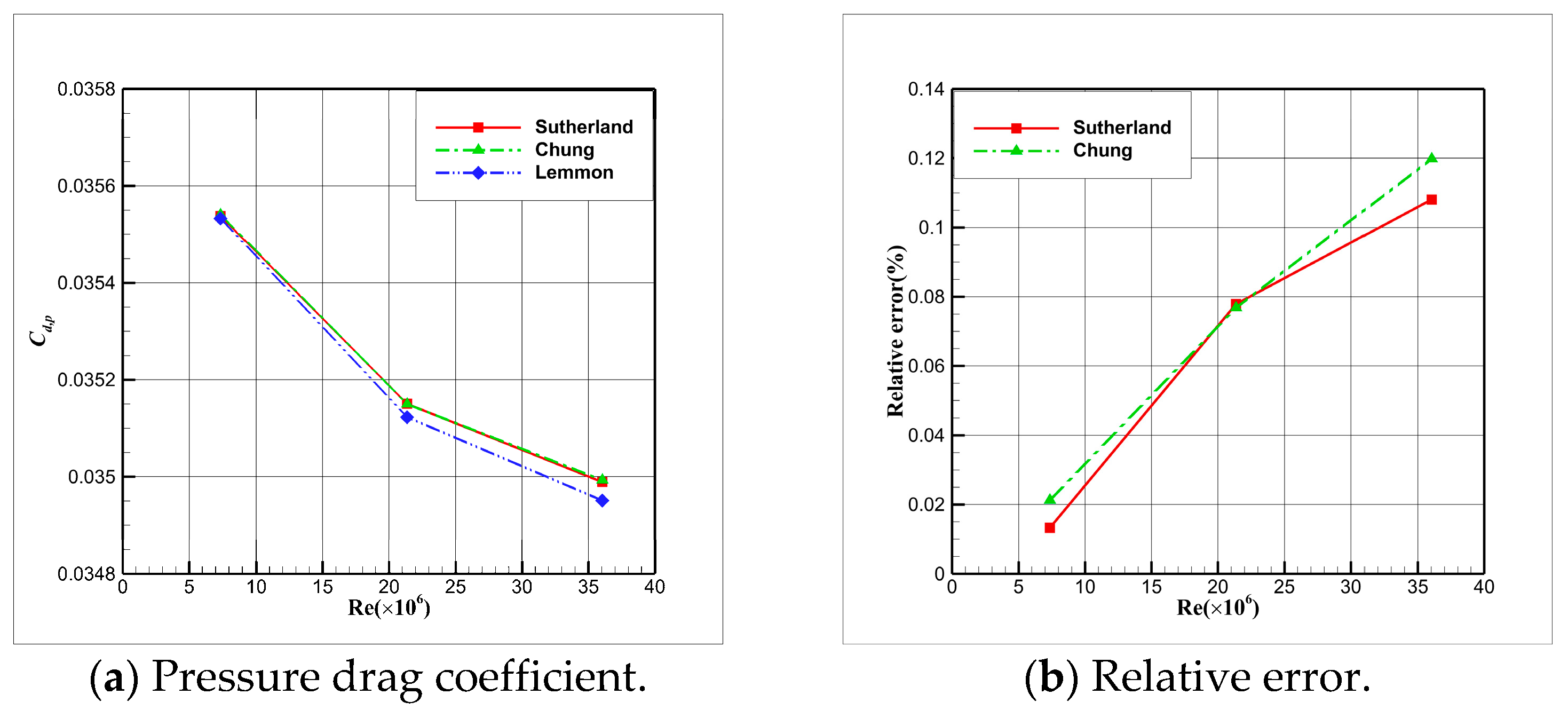 Aerospace 10 00986 g022