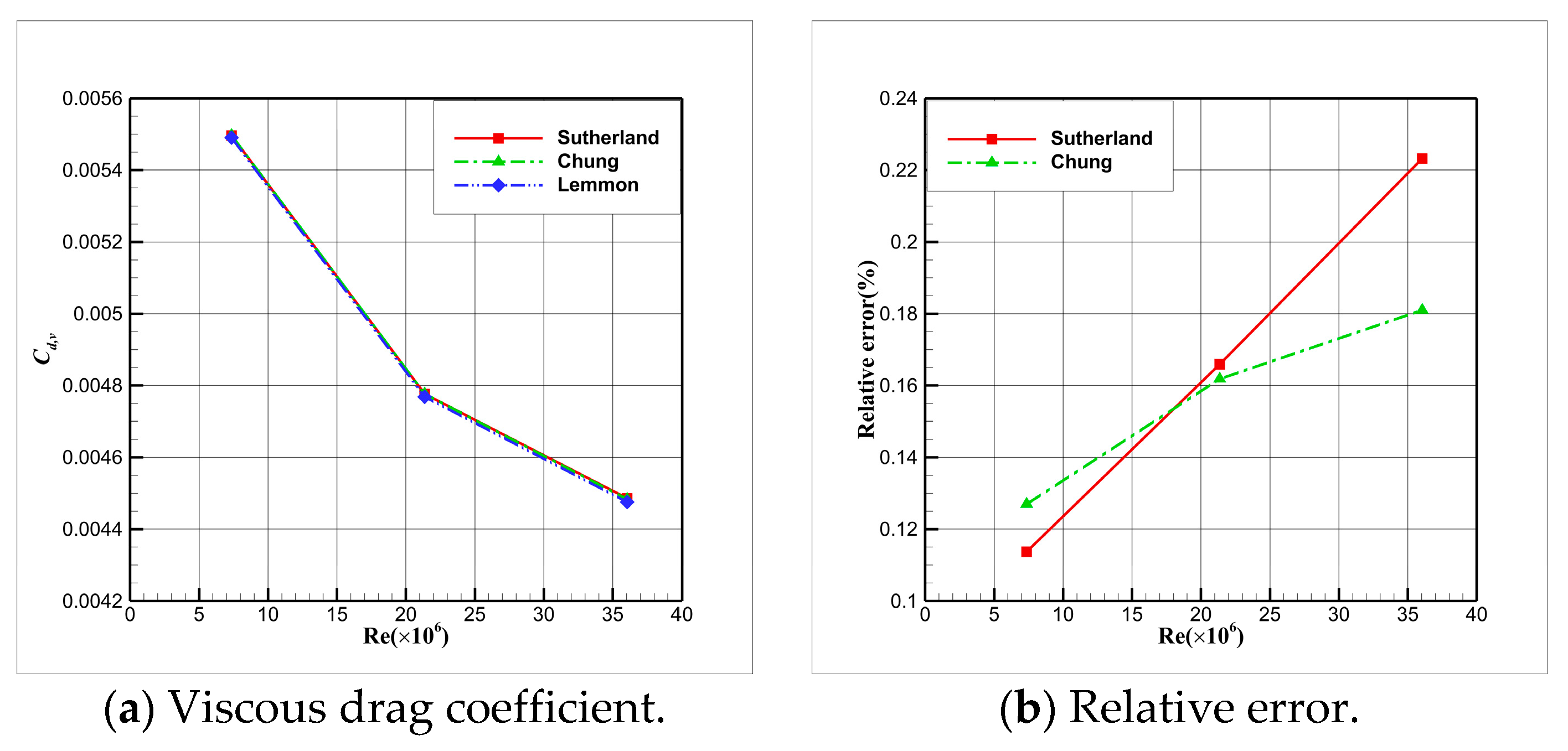 Aerospace 10 00986 g023