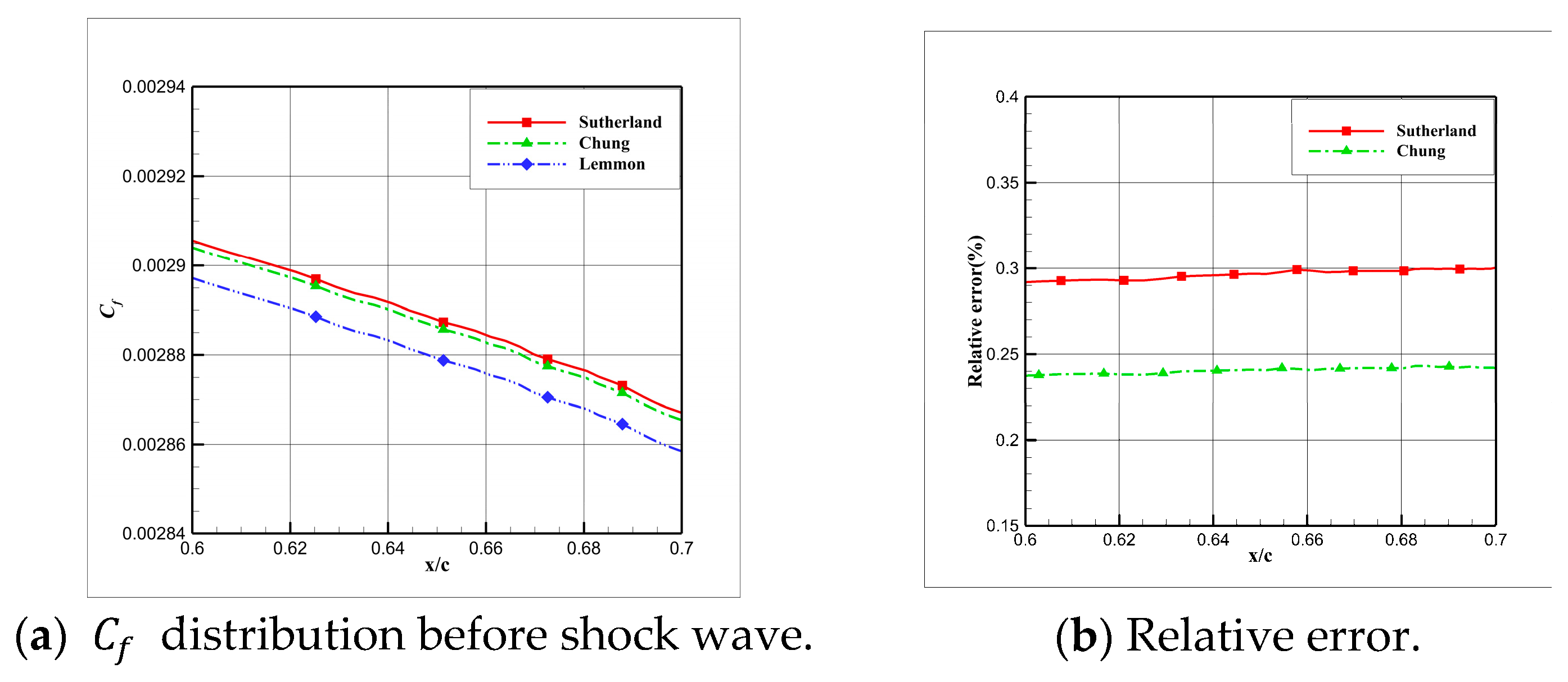 Aerospace 10 00986 g024a
