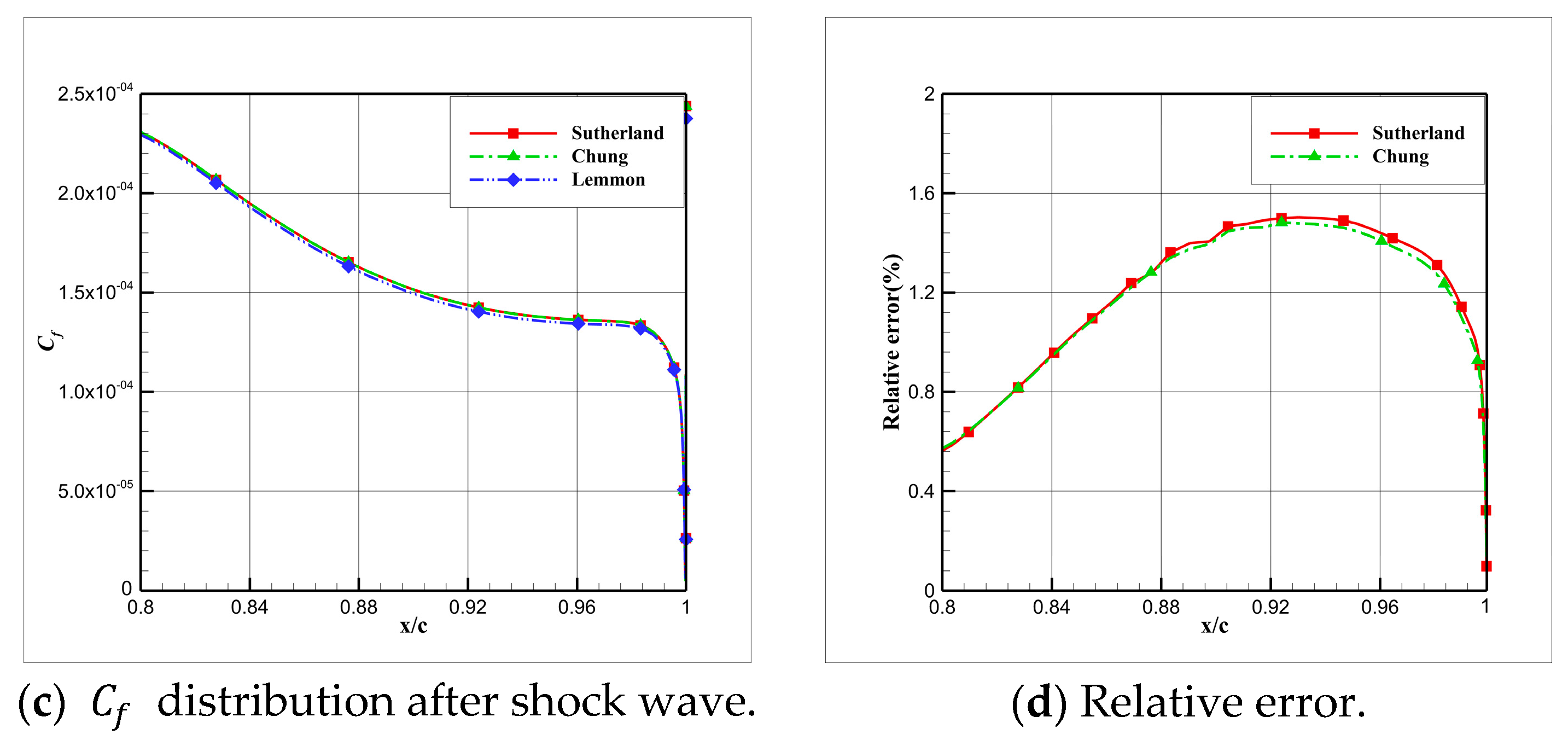 Aerospace 10 00986 g024b