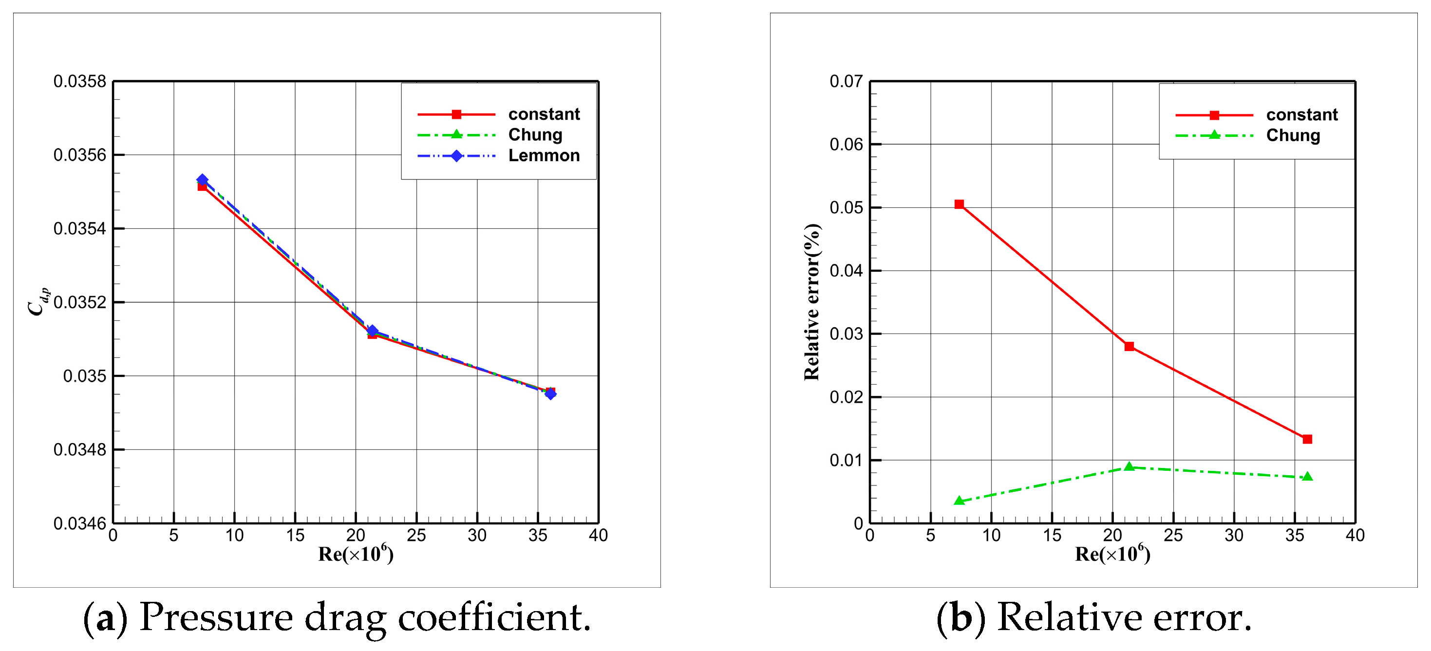 Aerospace 10 00986 g025