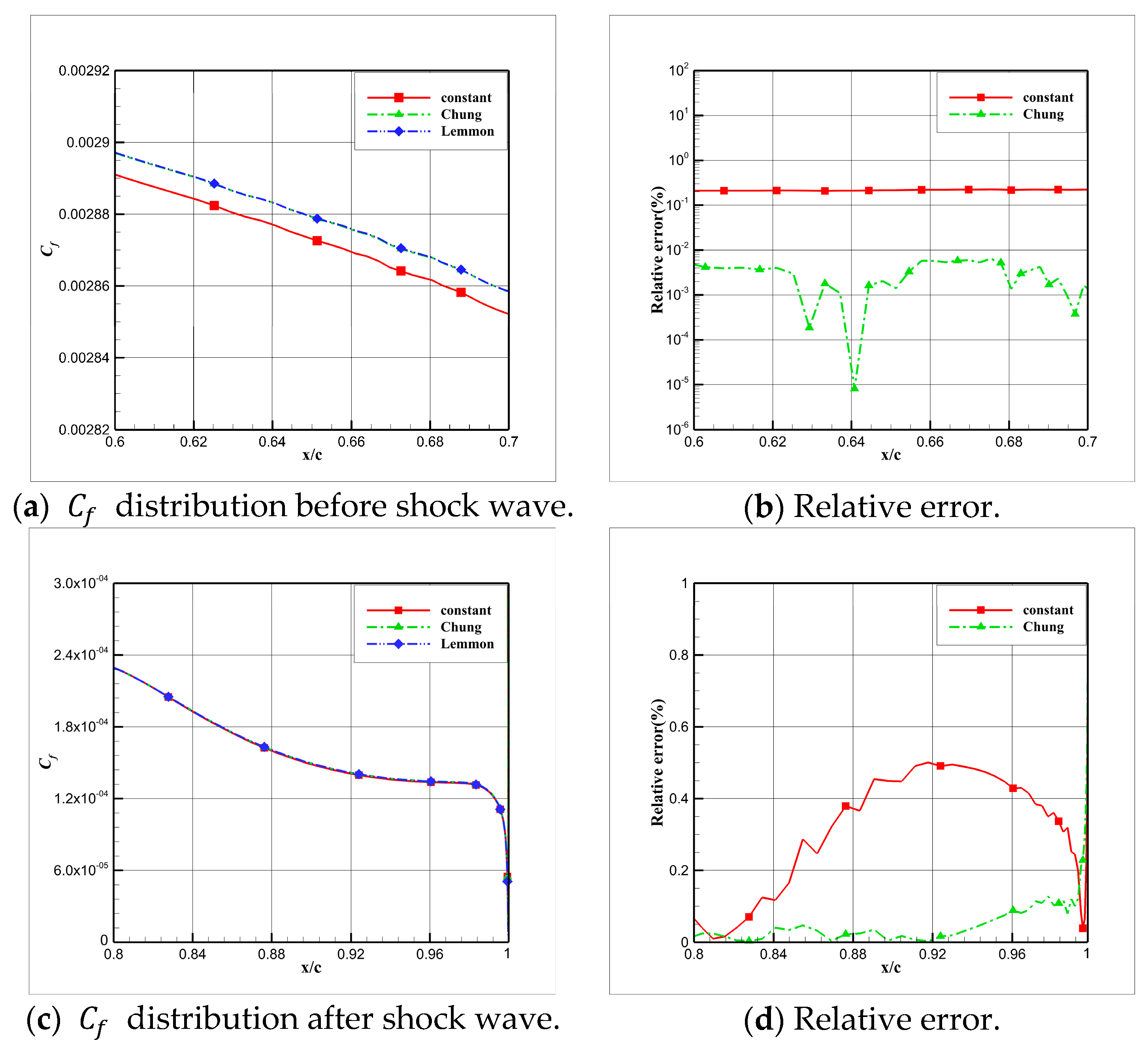 Aerospace 10 00986 g027