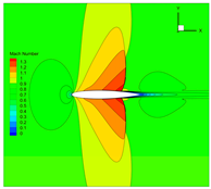 Aerospace 10 00986 i001