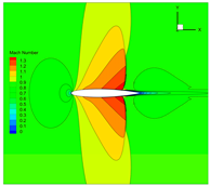 Aerospace 10 00986 i003