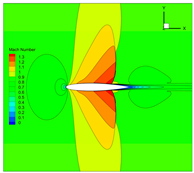 Aerospace 10 00986 i004