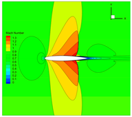 Aerospace 10 00986 i007
