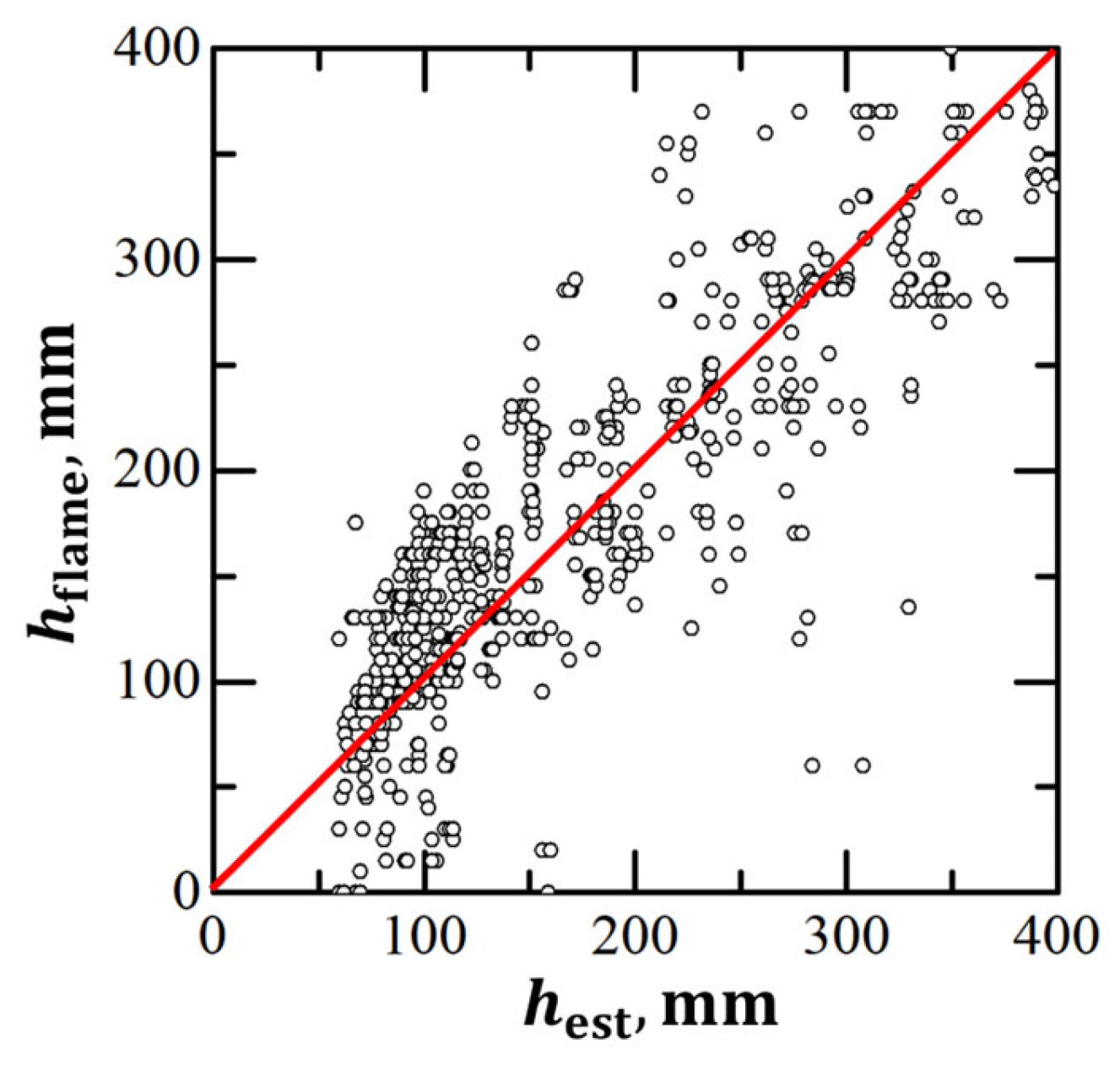Aerospace 10 00988 g003