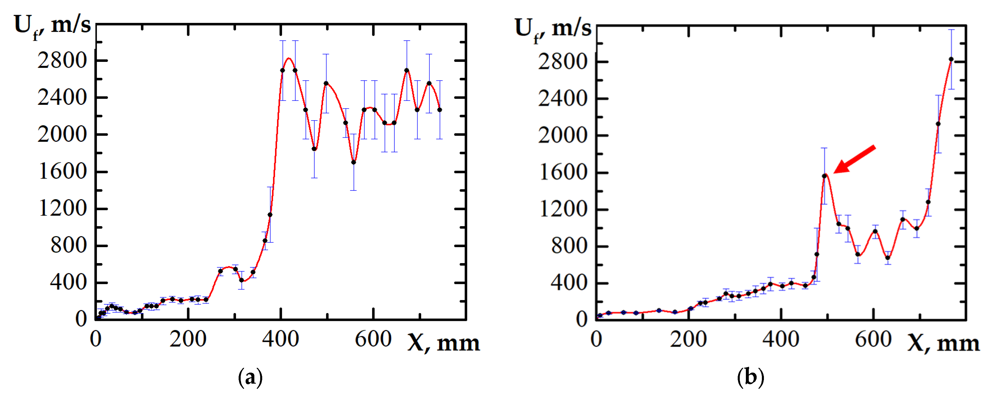 Aerospace 10 00988 g007a