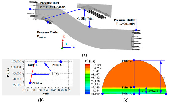 Suction Control of a Boundary Layer Ingestion Inlet