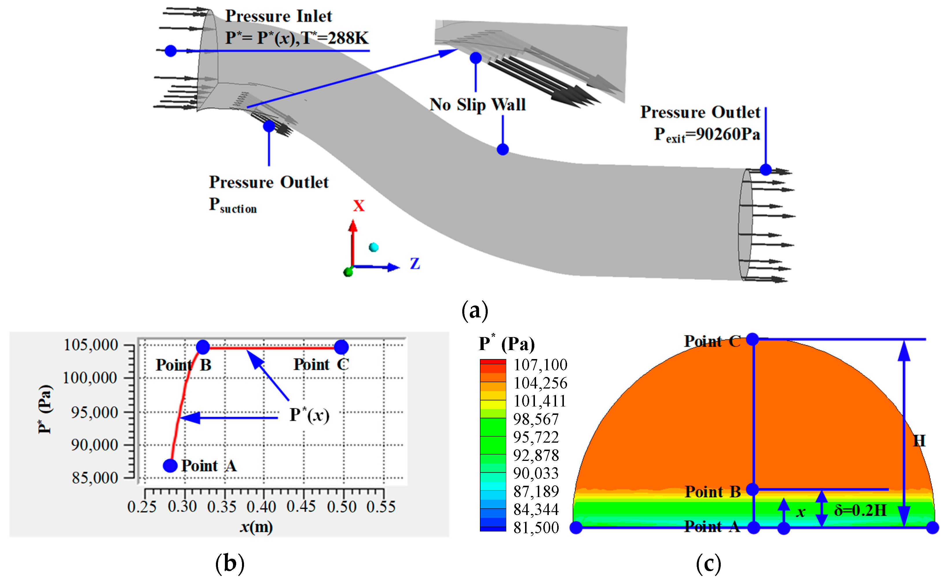 Aerospace 10 00989 g003 Aerospace 10 00989 g003