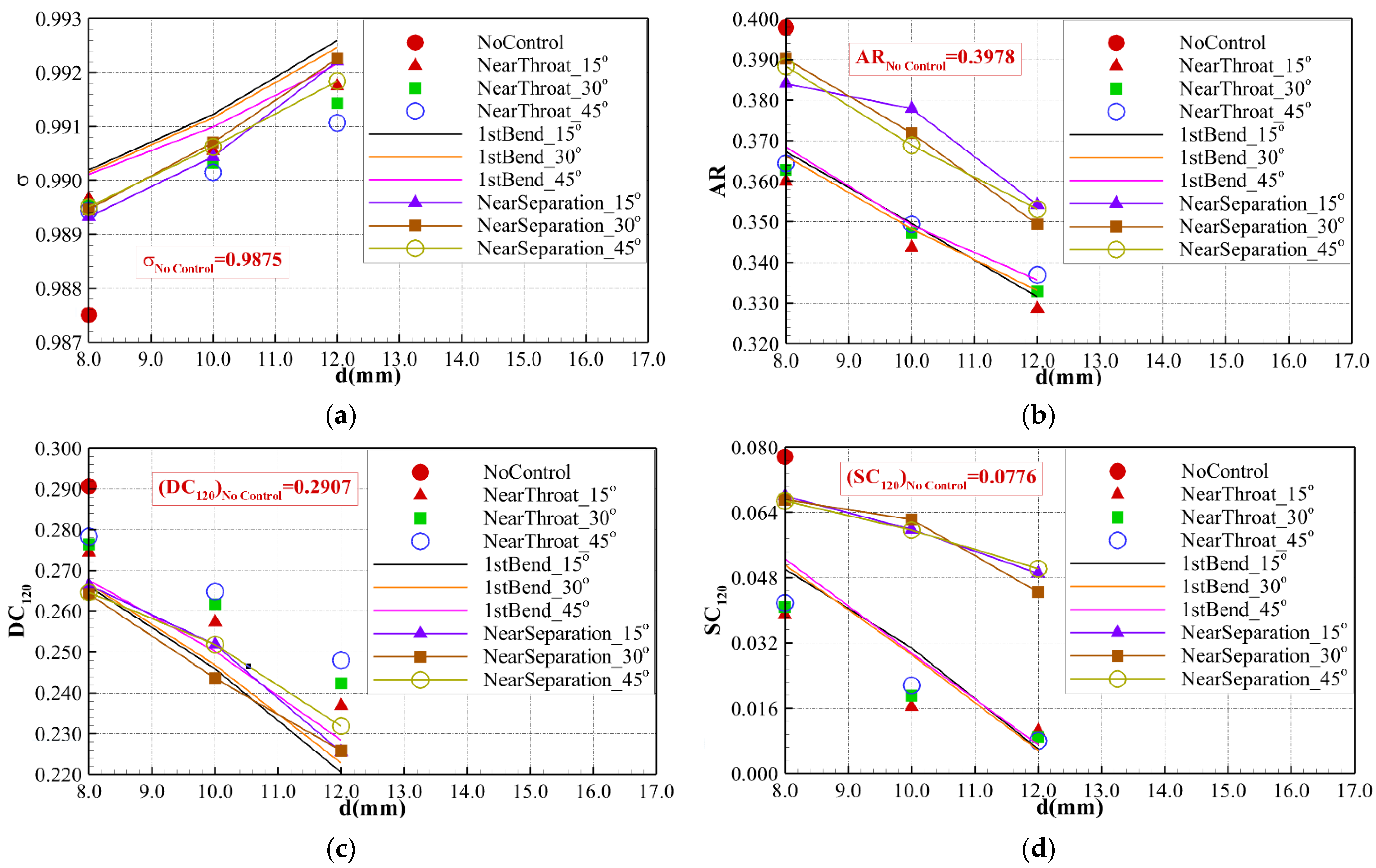 Aerospace 10 00989 g007 Aerospace 10 00989 g007