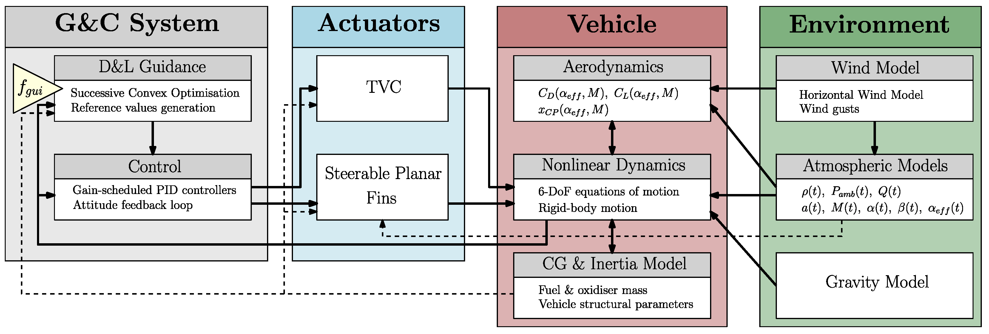Aerospace 10 00993 g001
