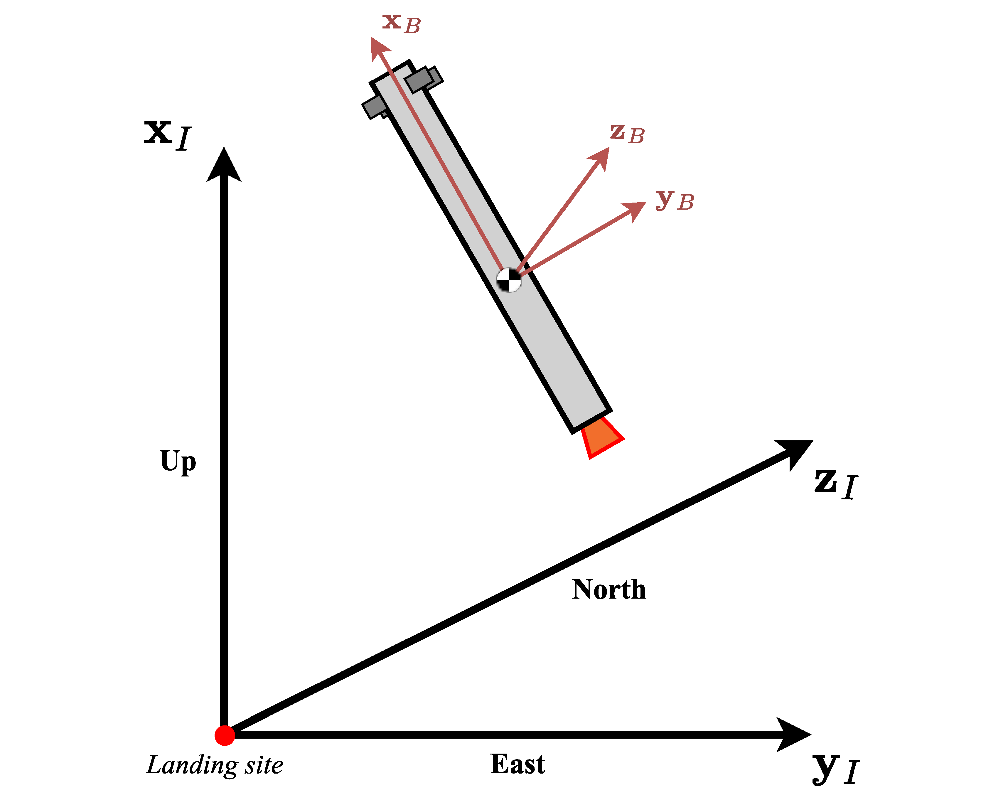 Aerospace 10 00993 g002