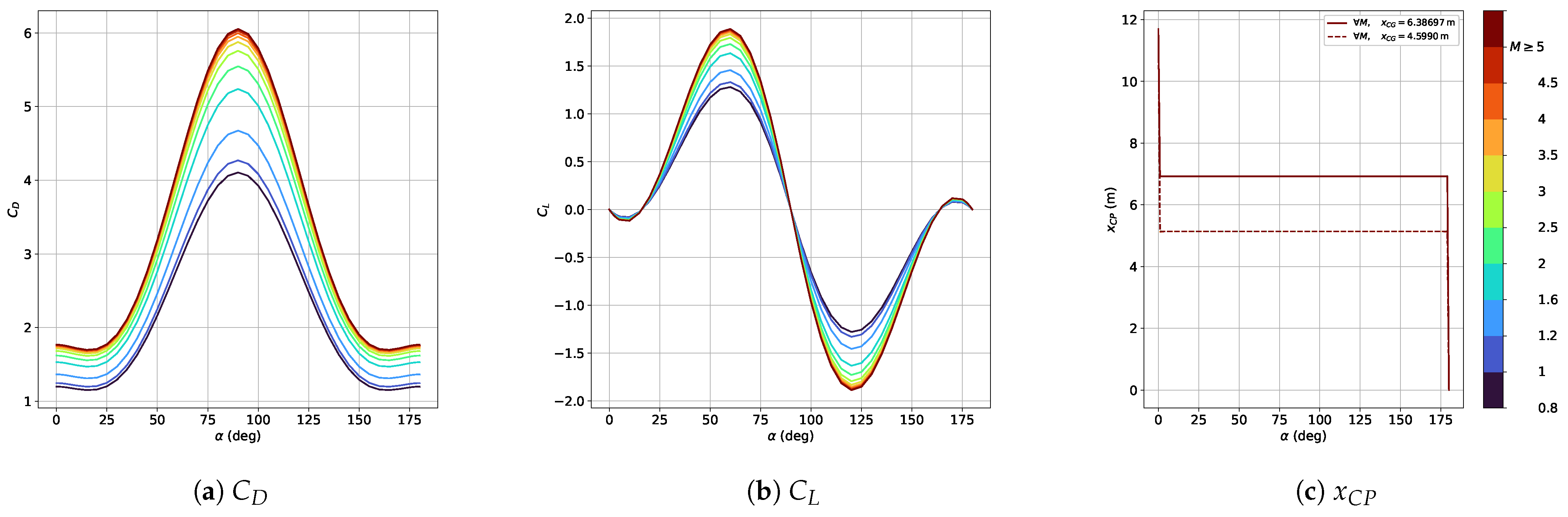 Aerospace 10 00993 g003