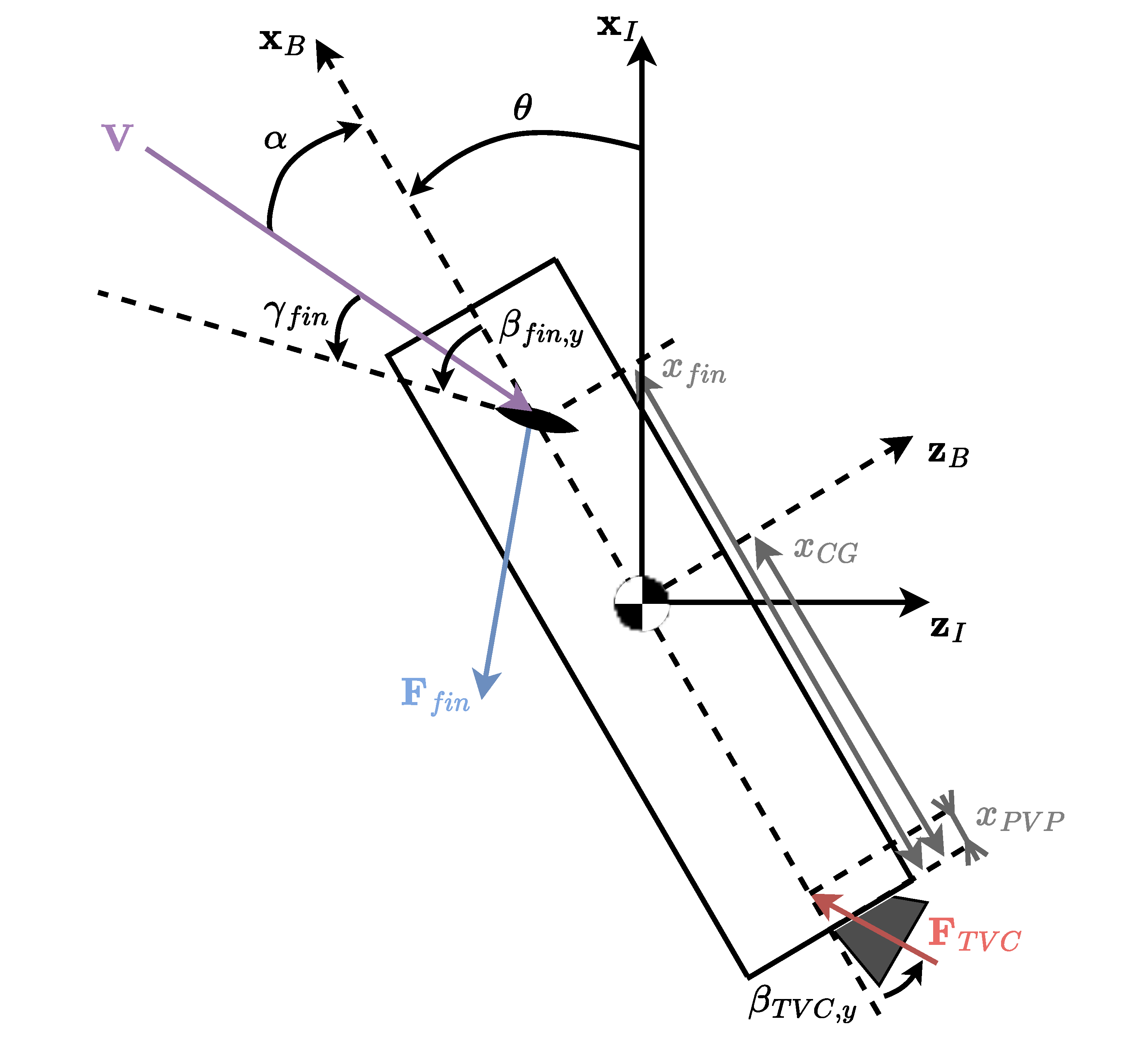 Aerospace 10 00993 g004