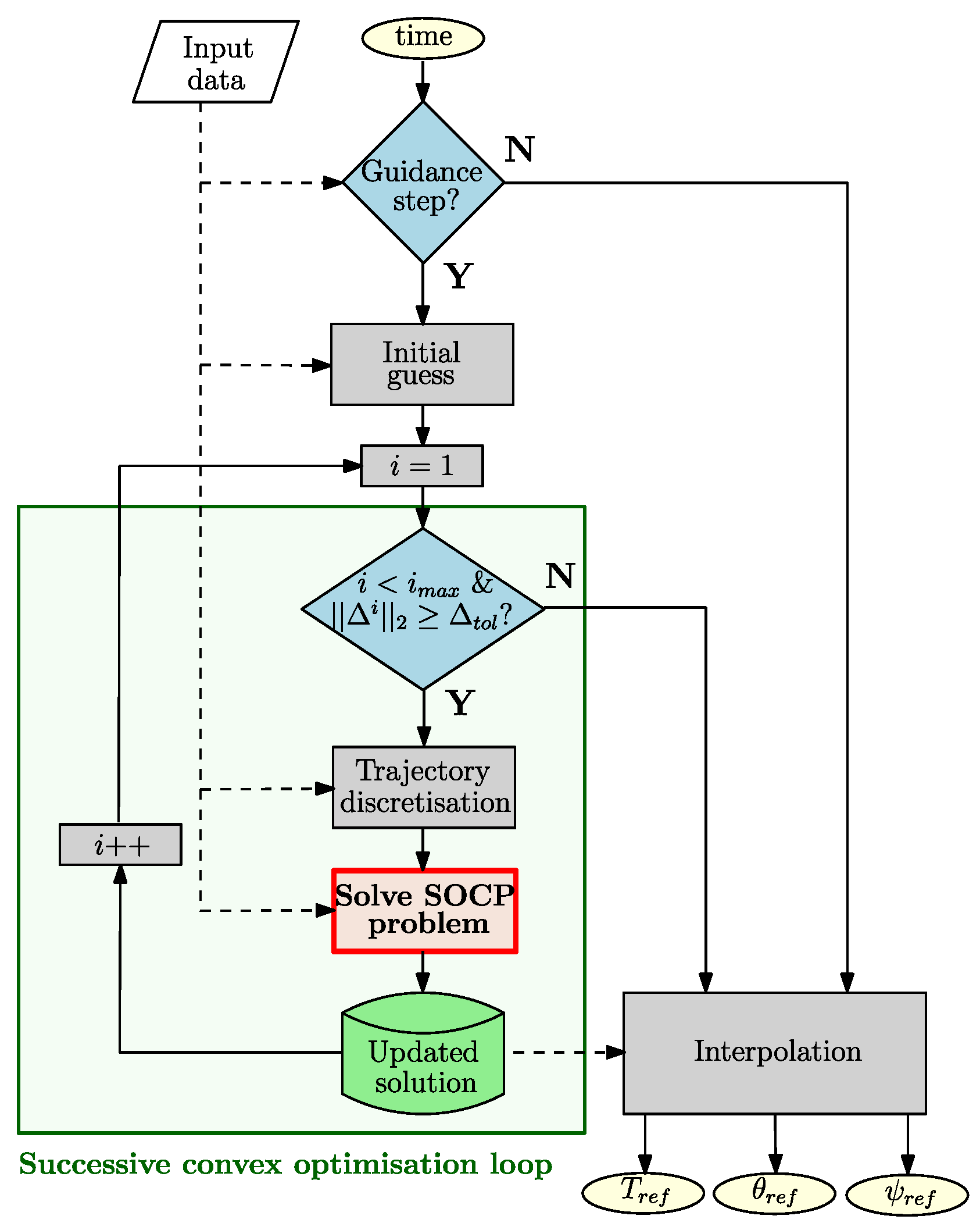 Aerospace 10 00993 g005