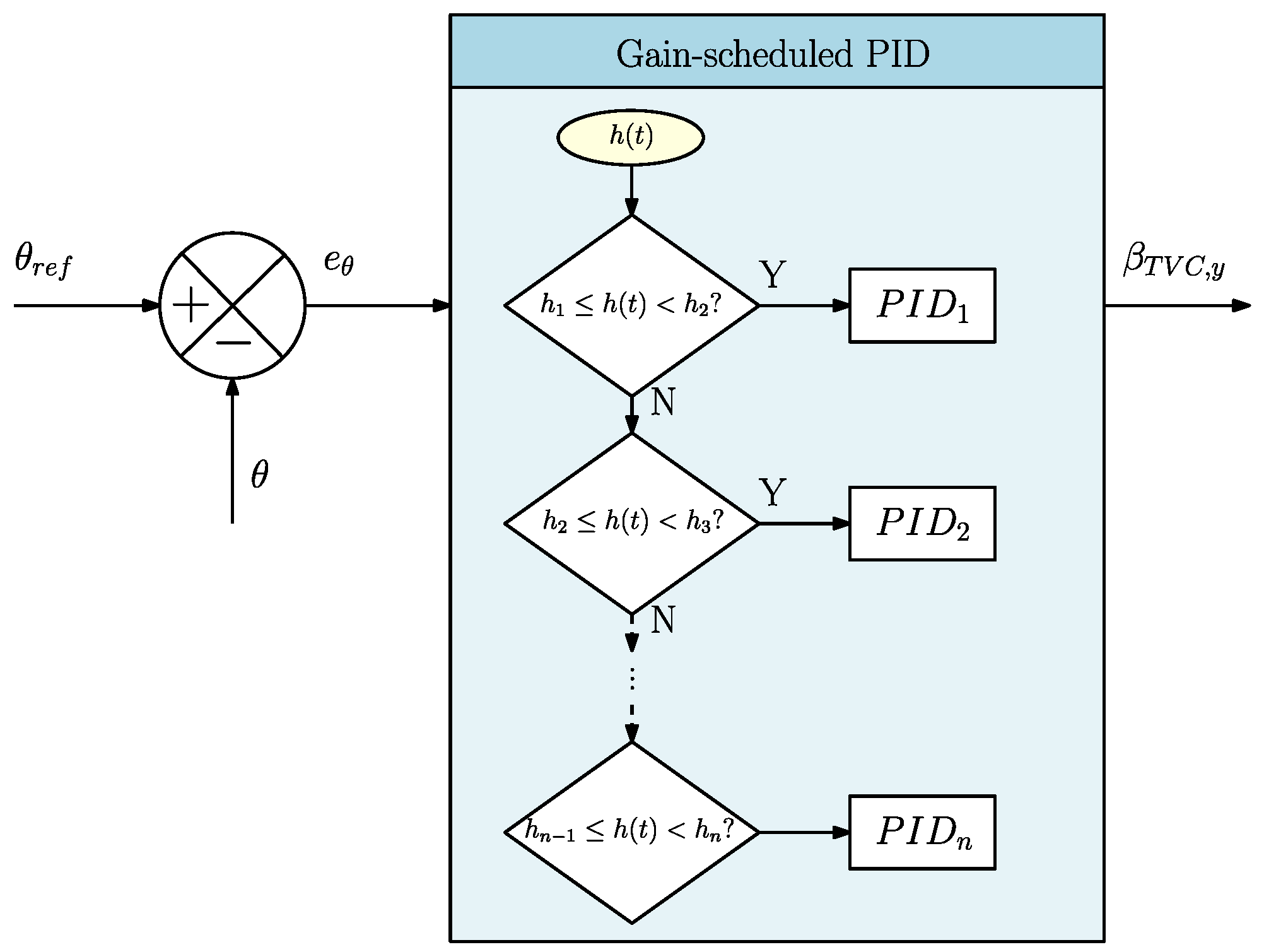 Aerospace 10 00993 g008
