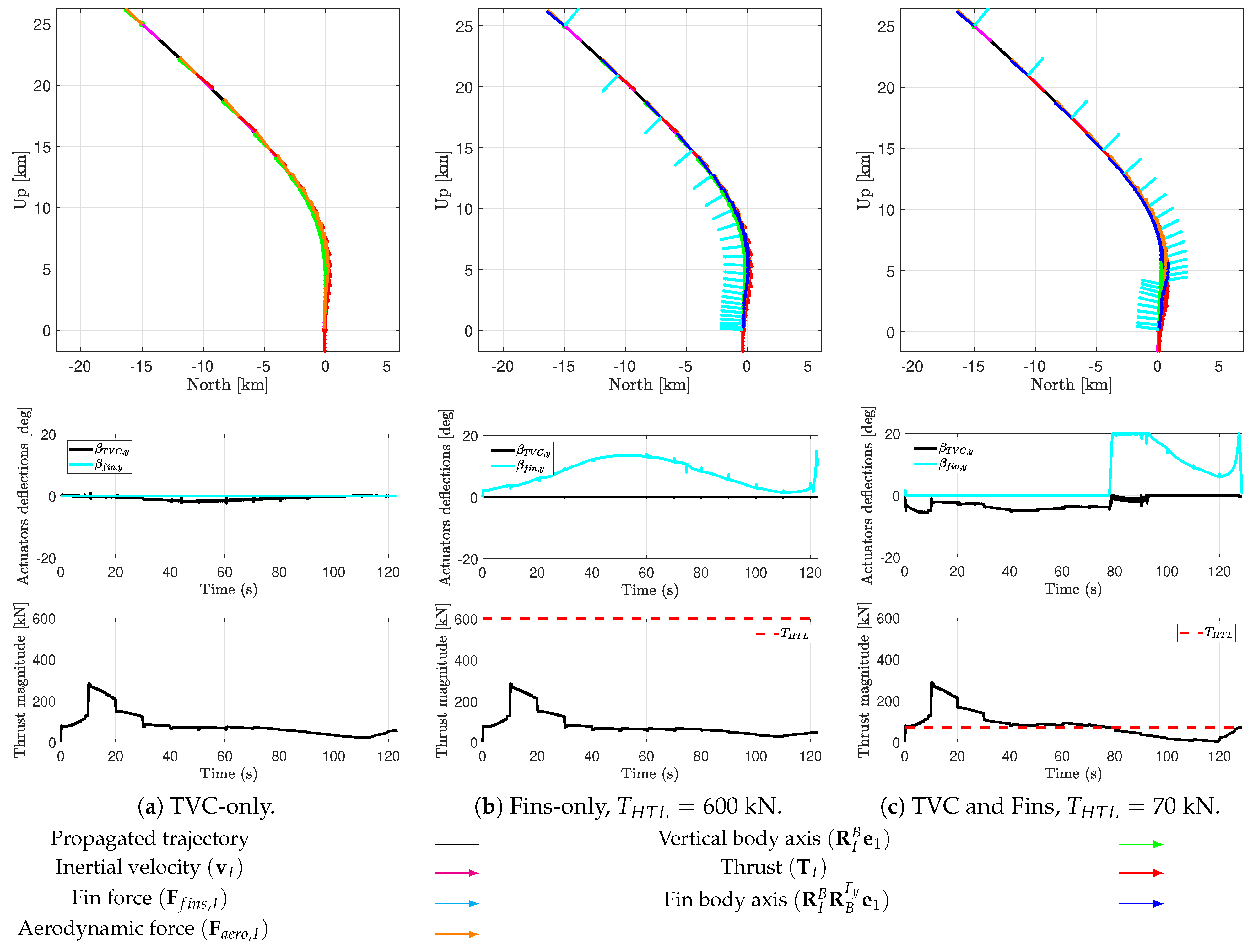 Aerospace 10 00993 g009