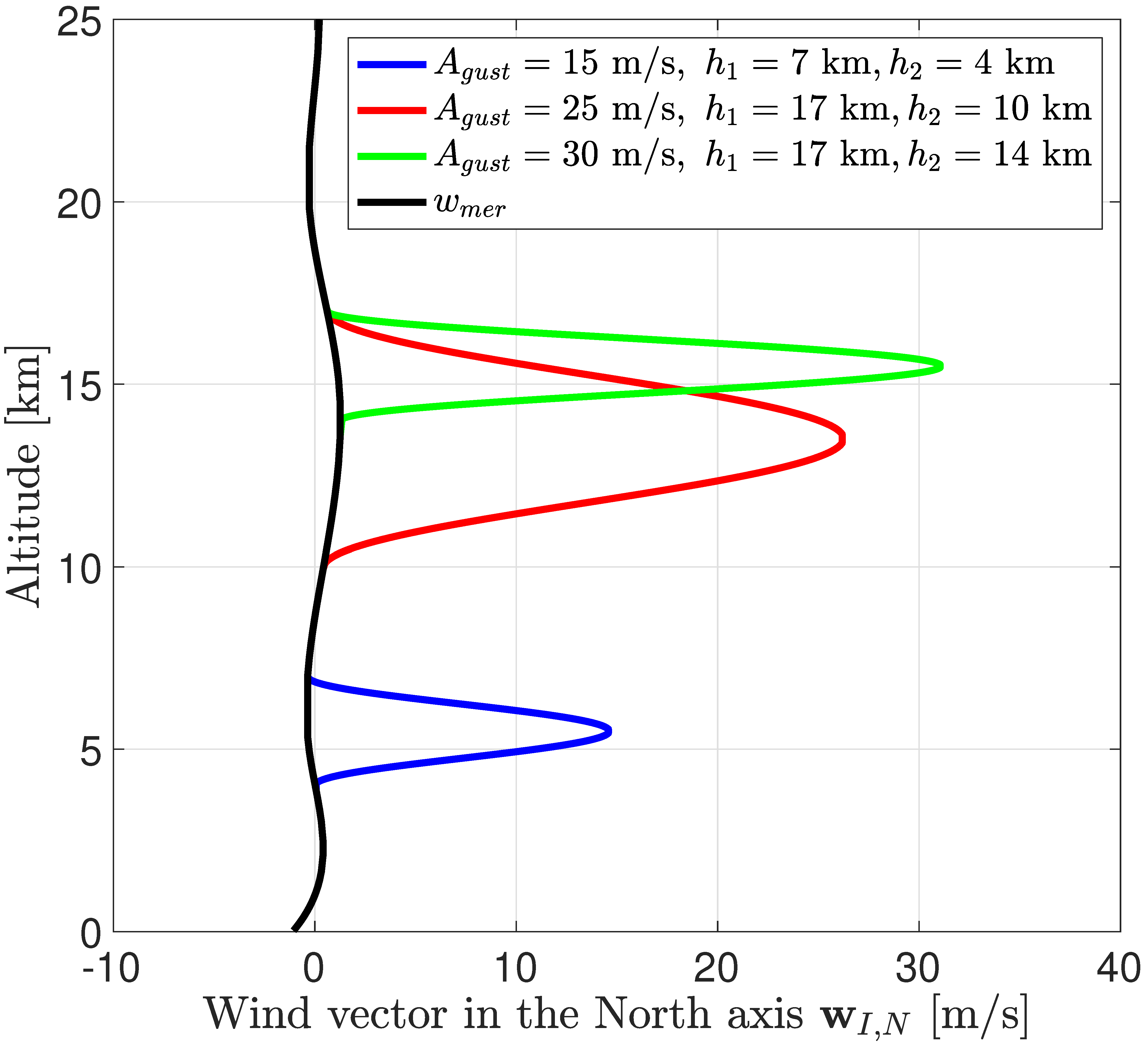 Aerospace 10 00993 g010