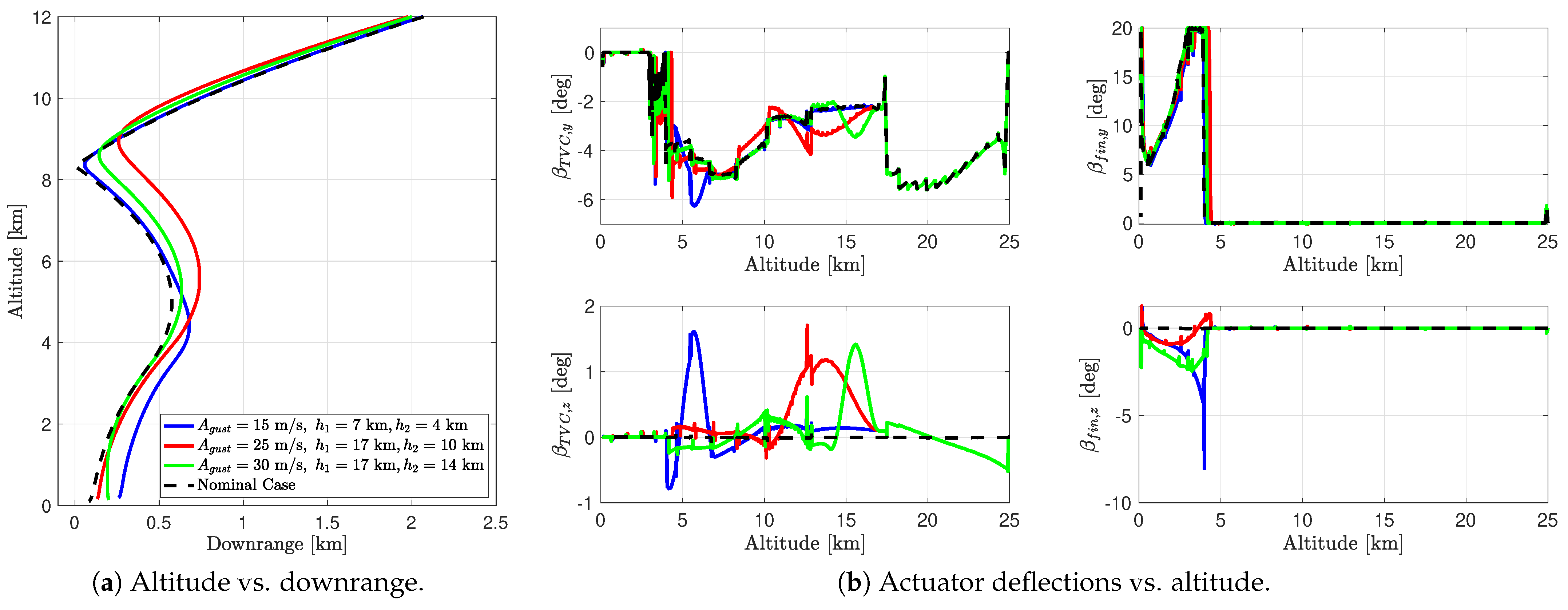Aerospace 10 00993 g011
