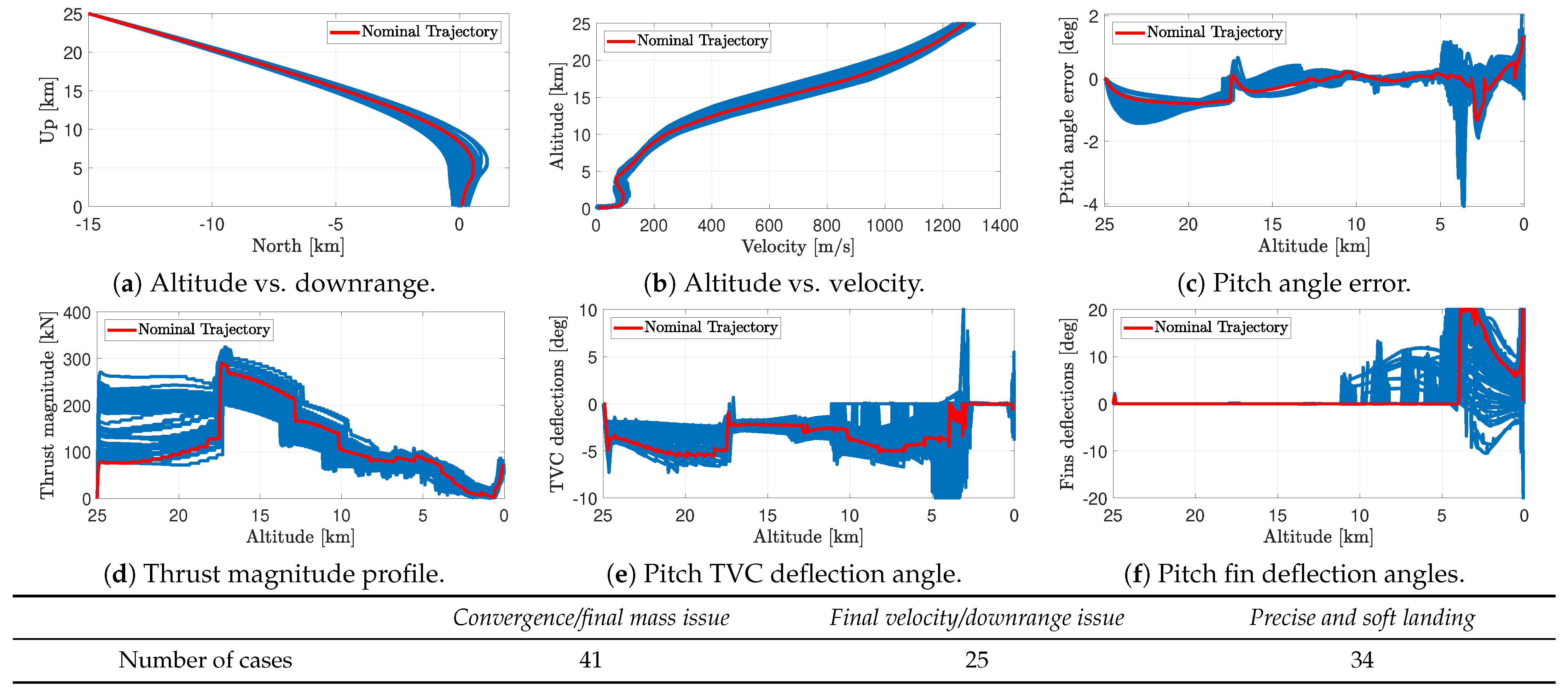 Aerospace 10 00993 g012