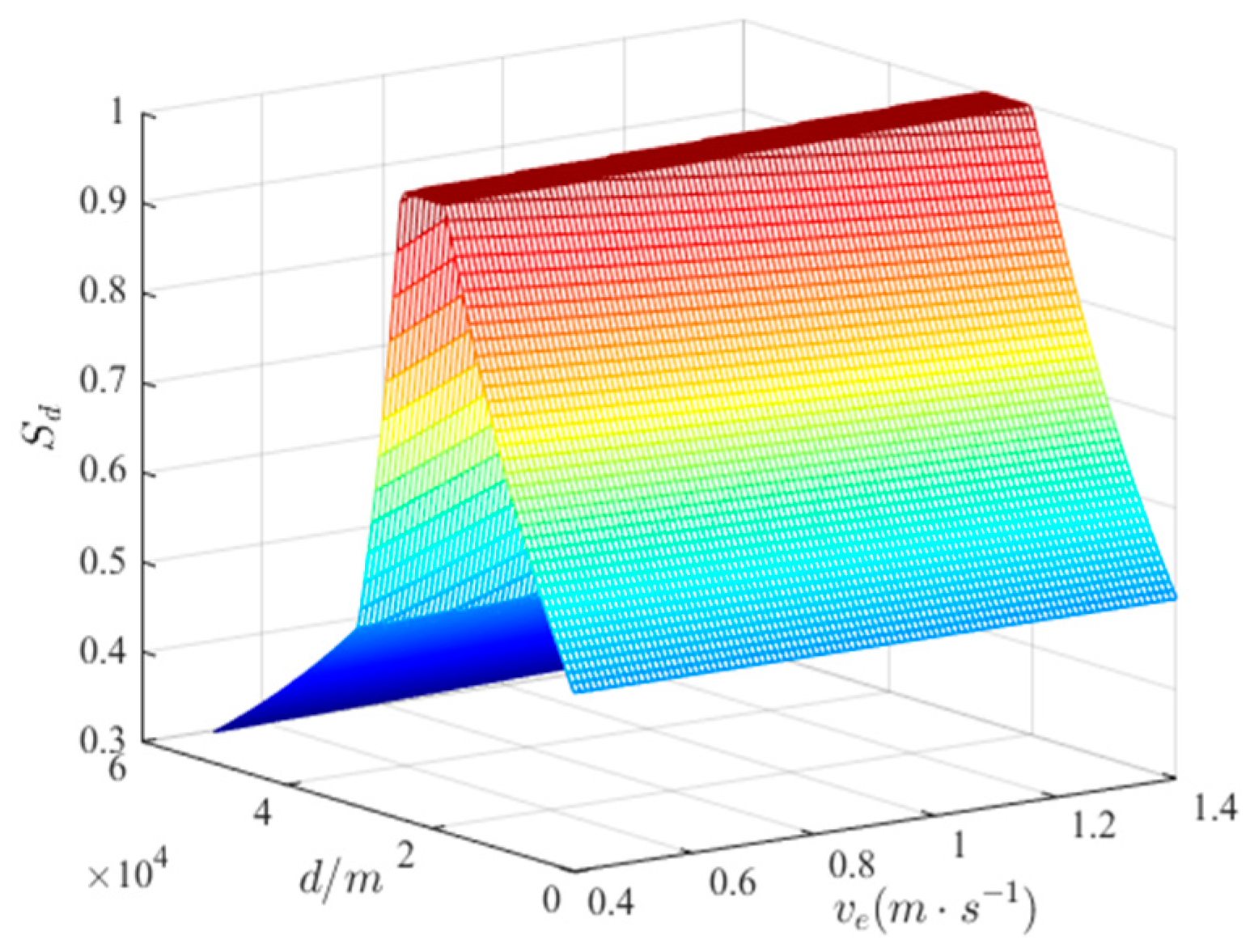 Aerospace 10 00994 g006