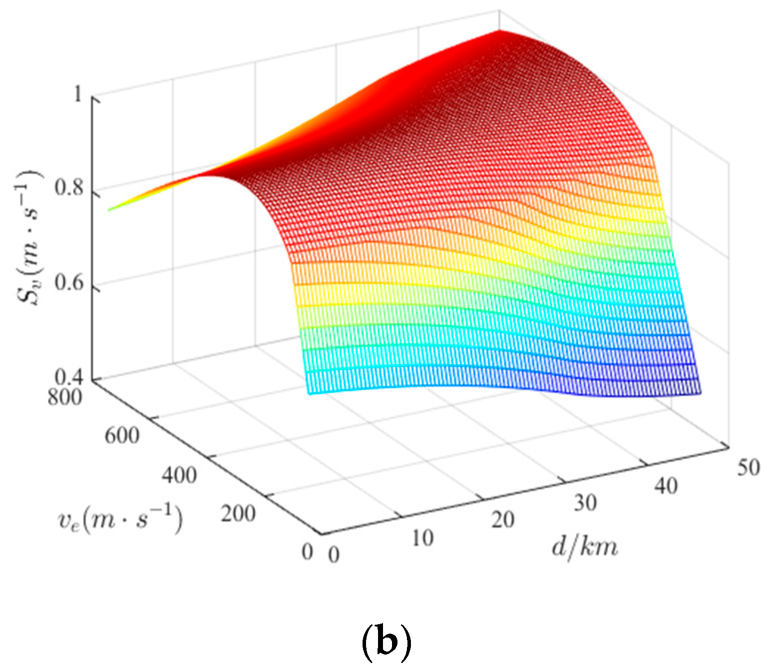 Aerospace 10 00994 g007b
