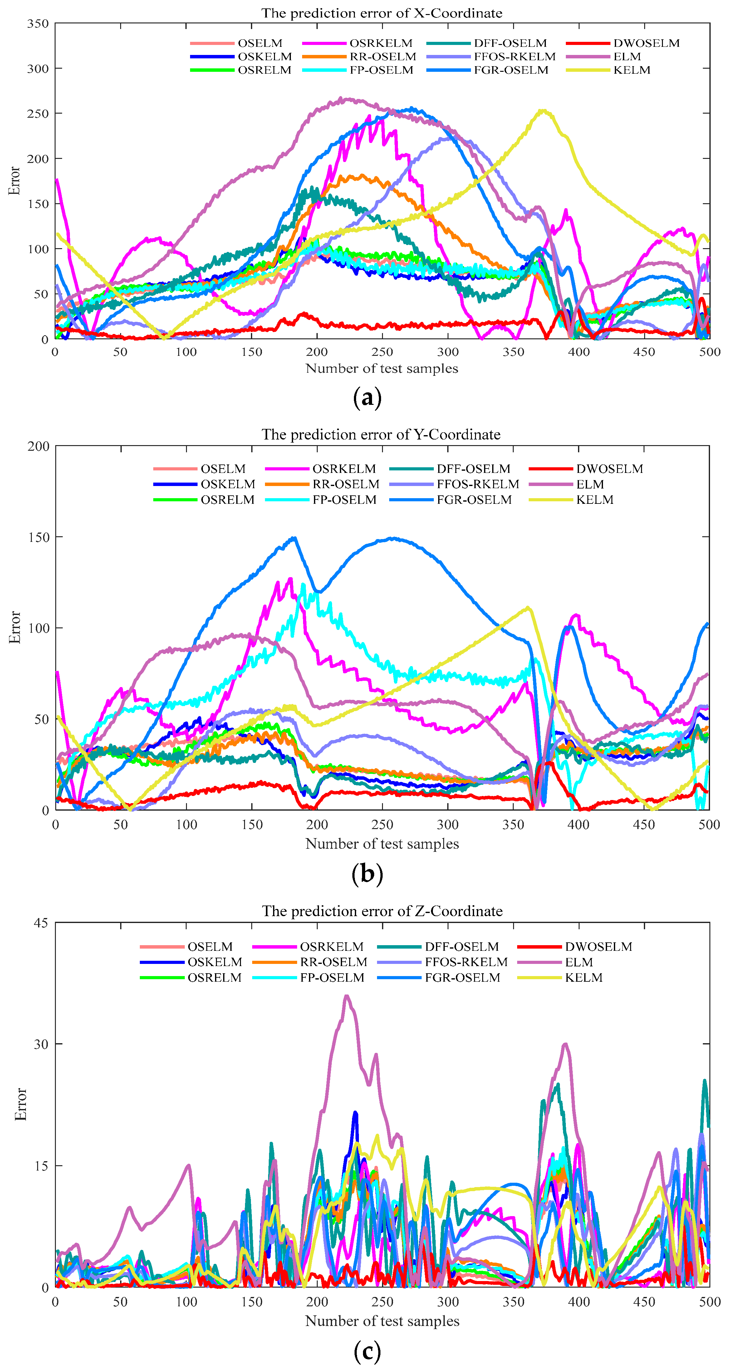 Aerospace 10 00994 g014