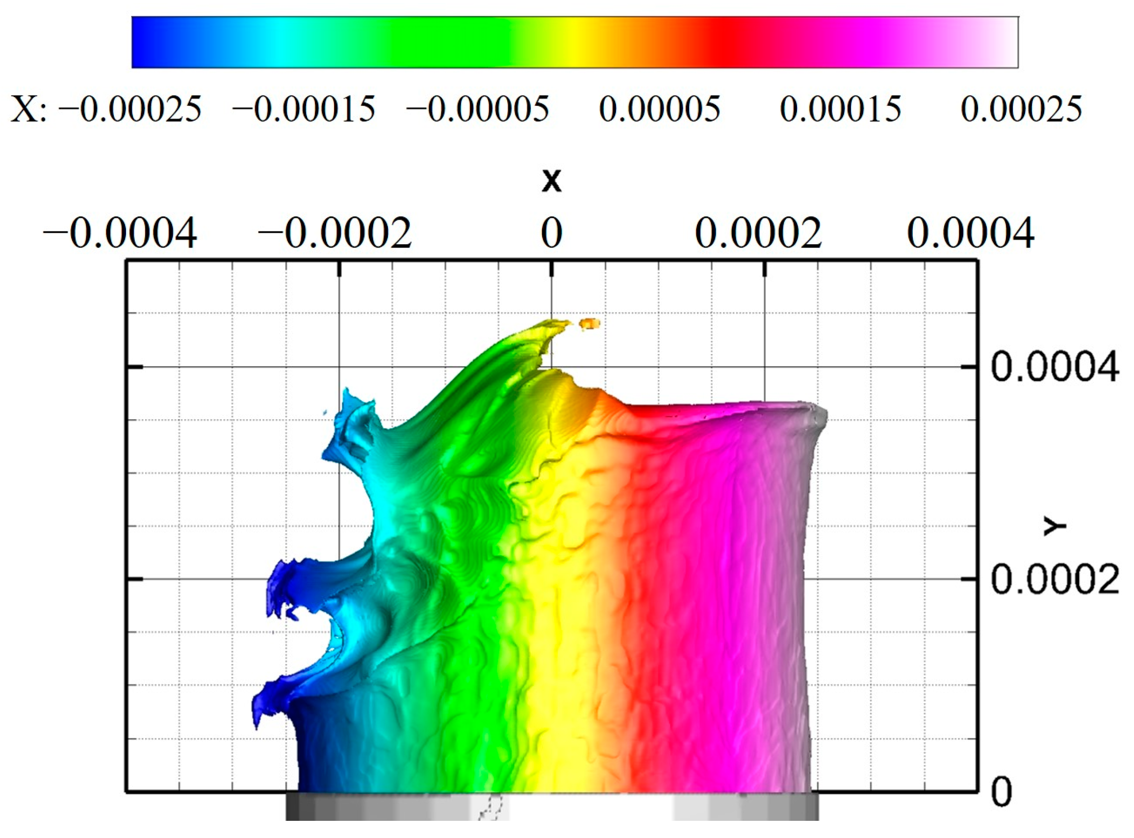 Aerospace 10 00995 g008