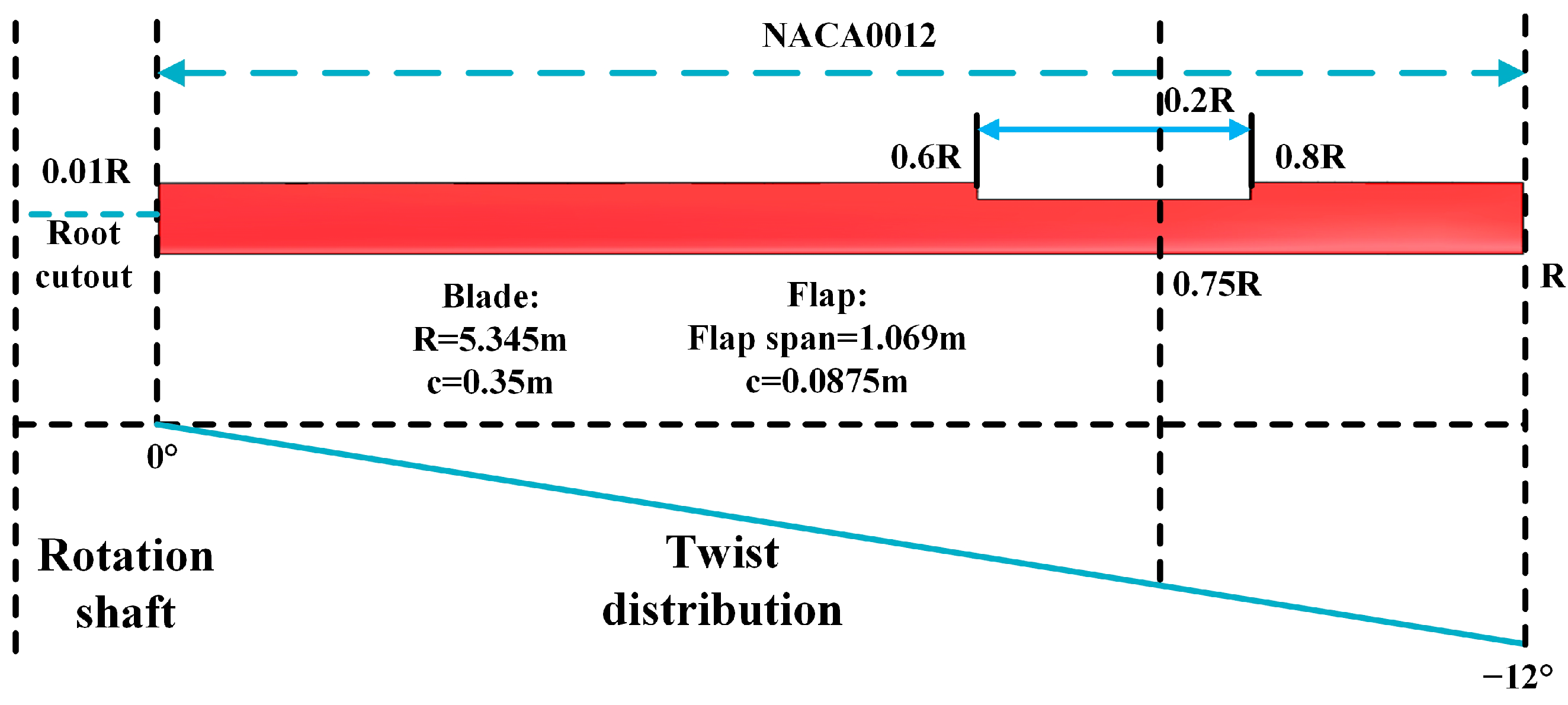Aerospace 10 00996 g003