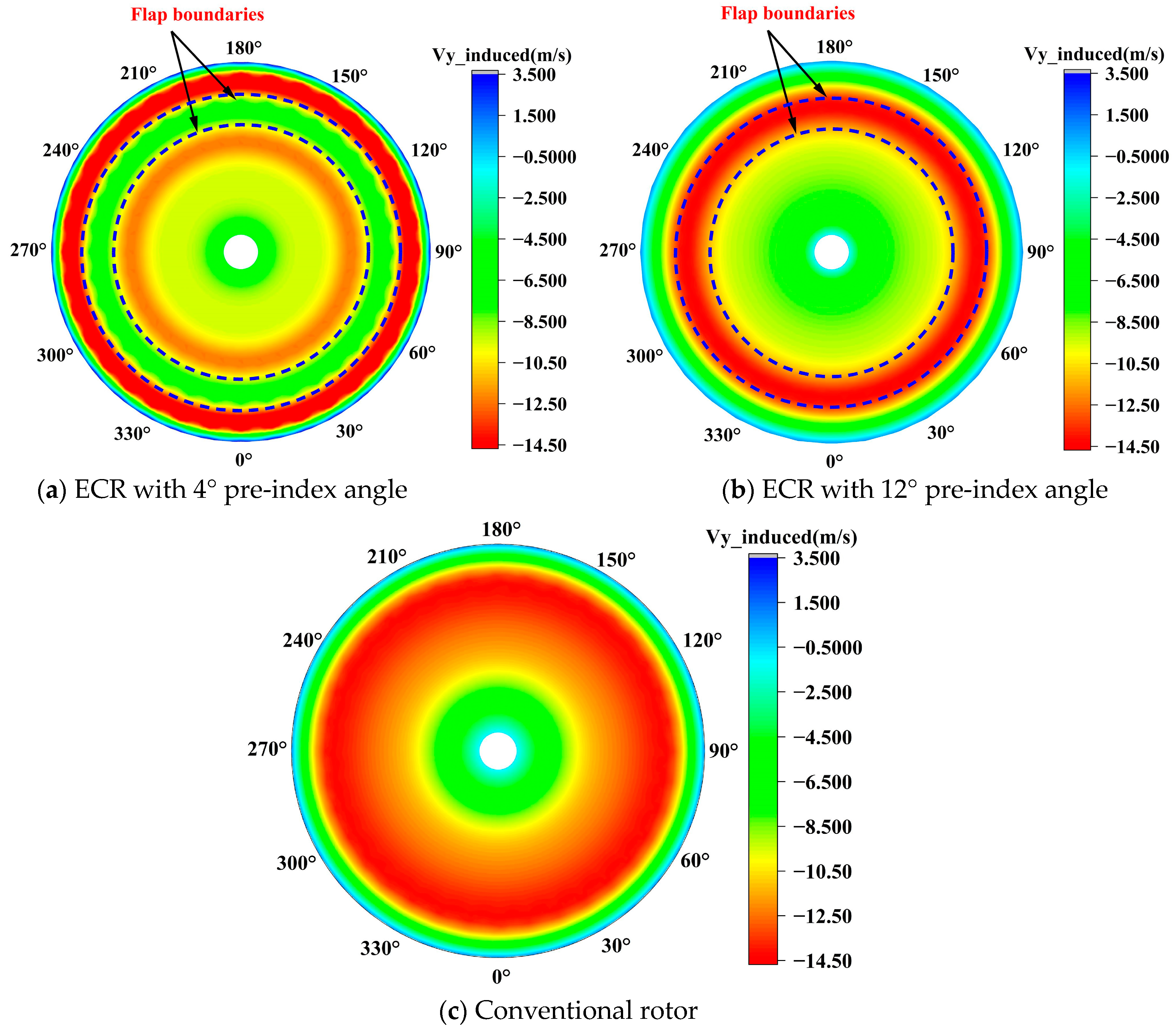Aerospace 10 00996 g011