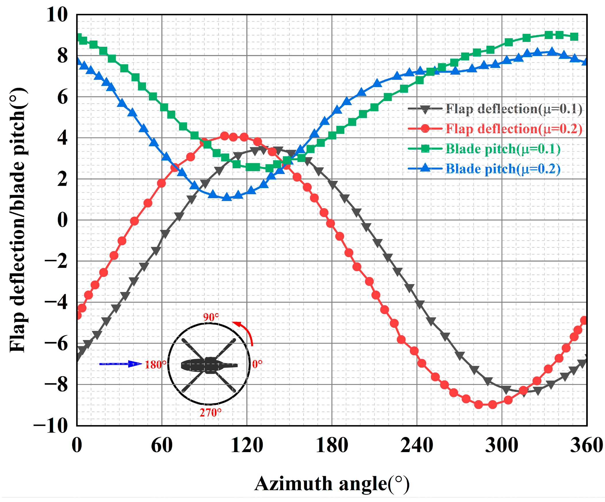 Aerospace 10 00996 g013