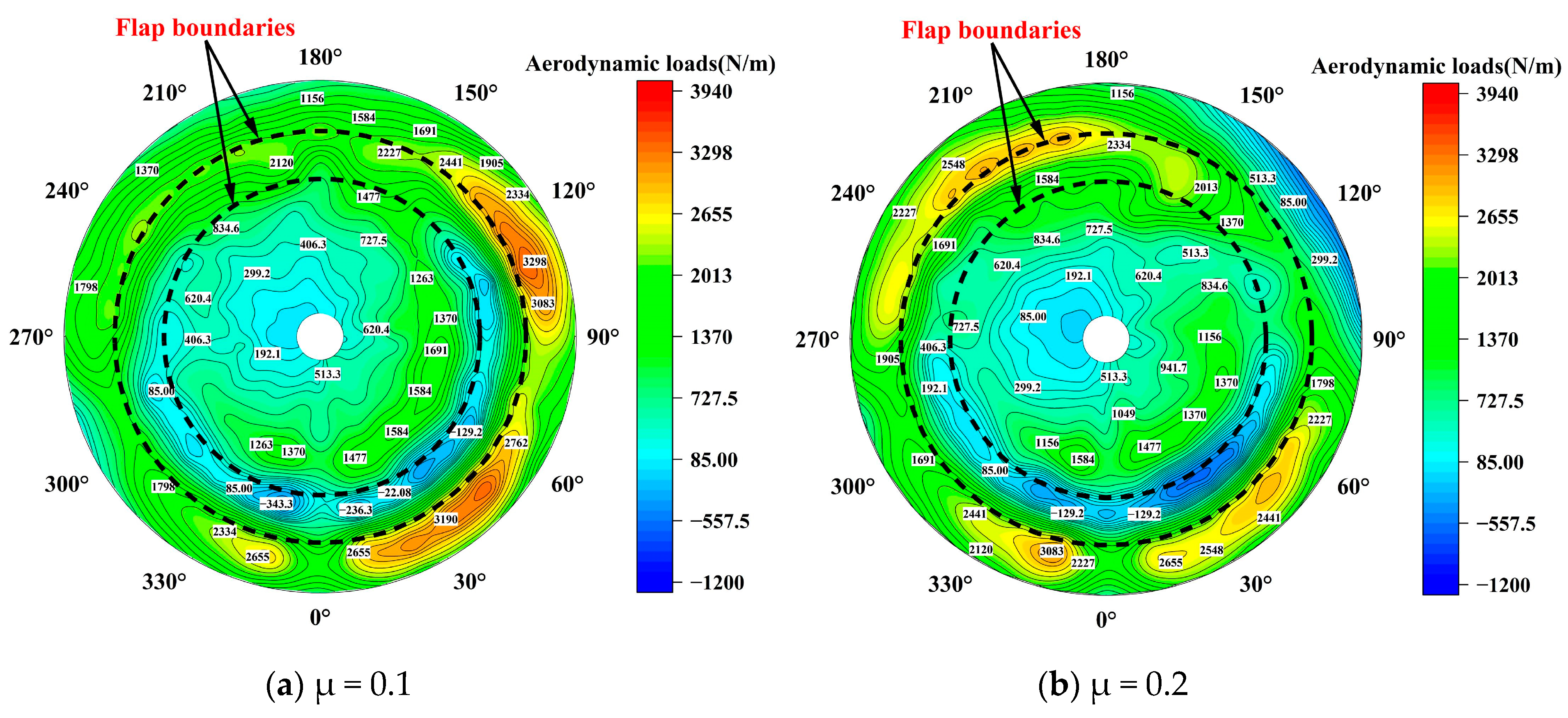 Aerospace 10 00996 g016